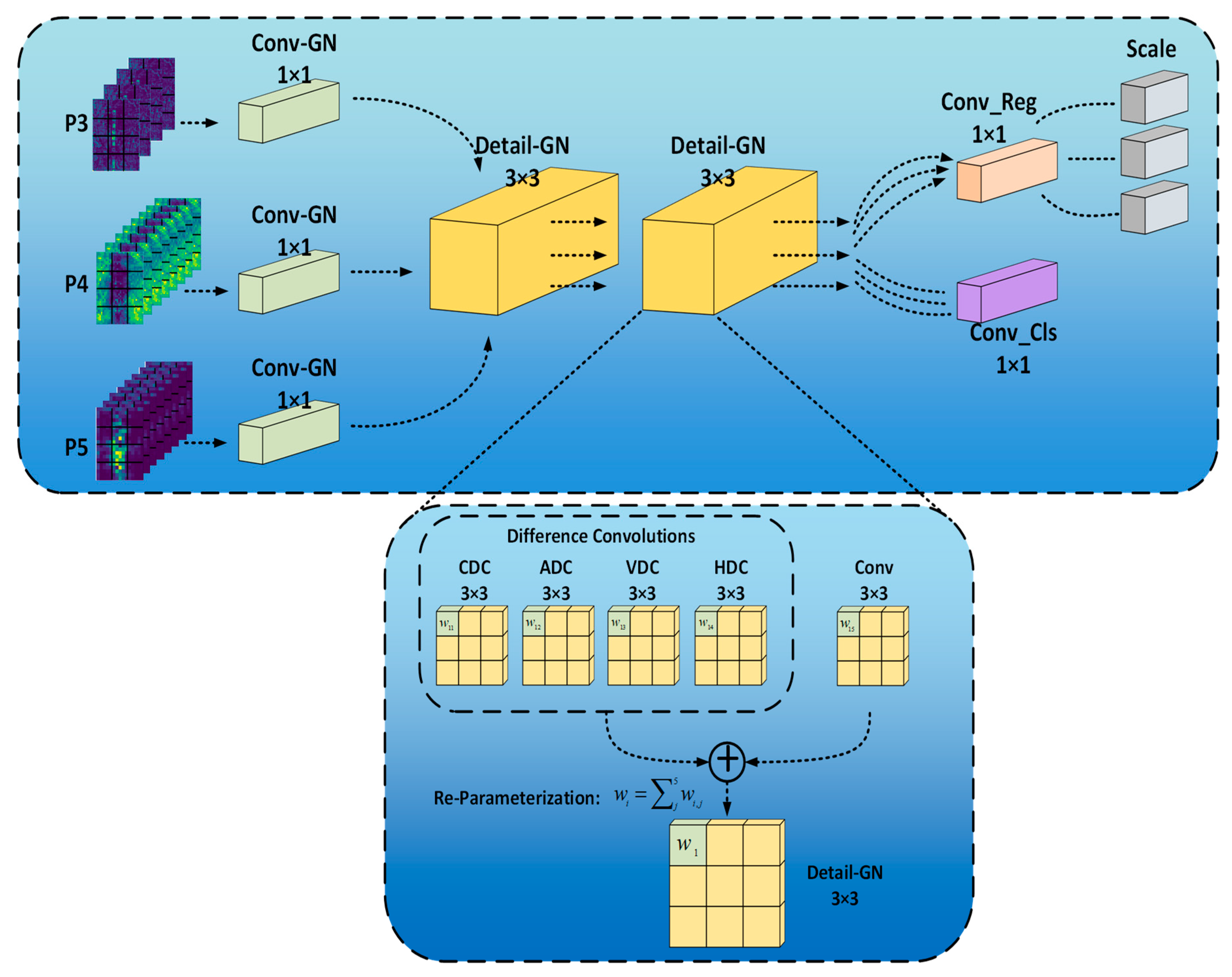 Sensors 24 07345 g008
