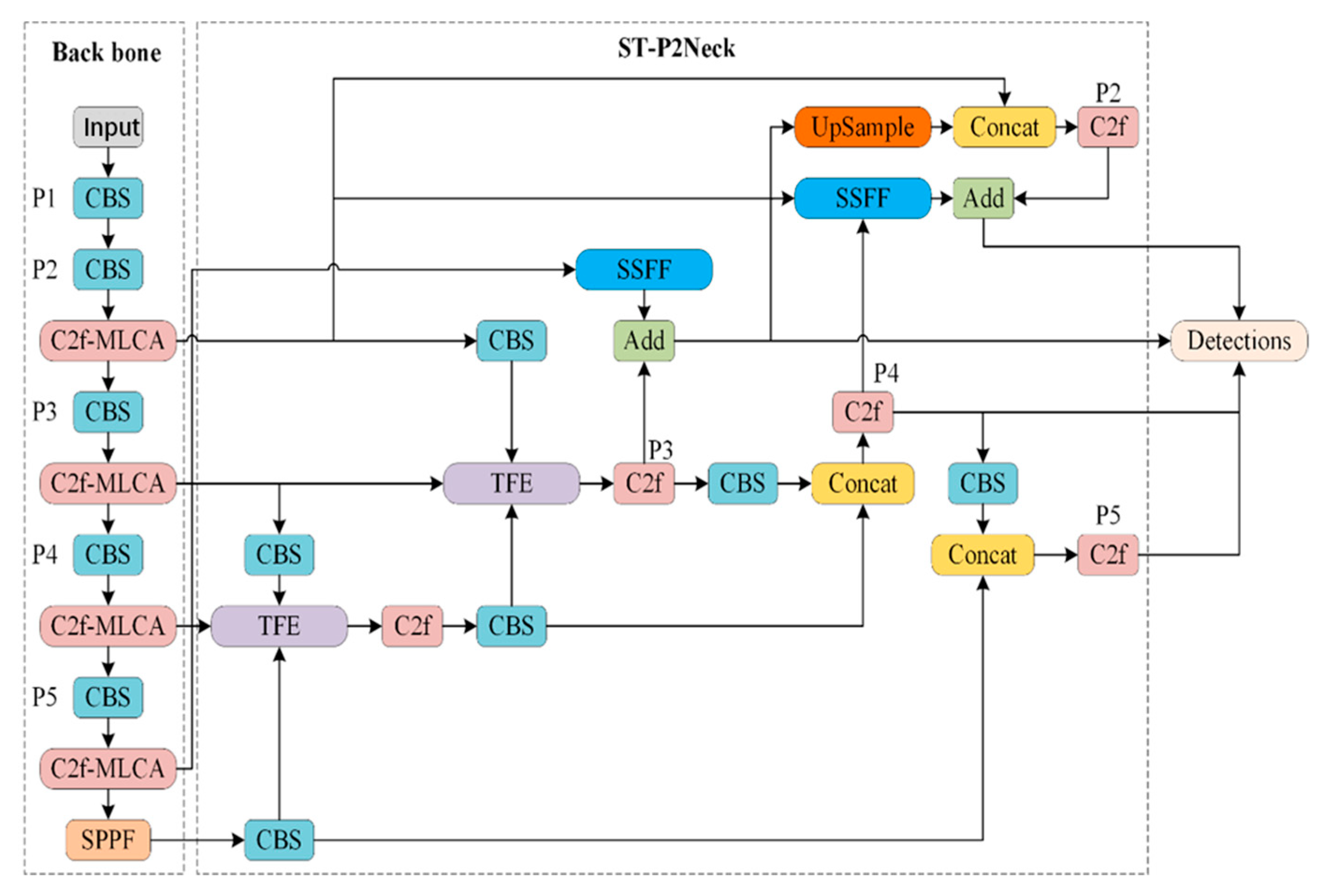 Sensors 24 07347 g002