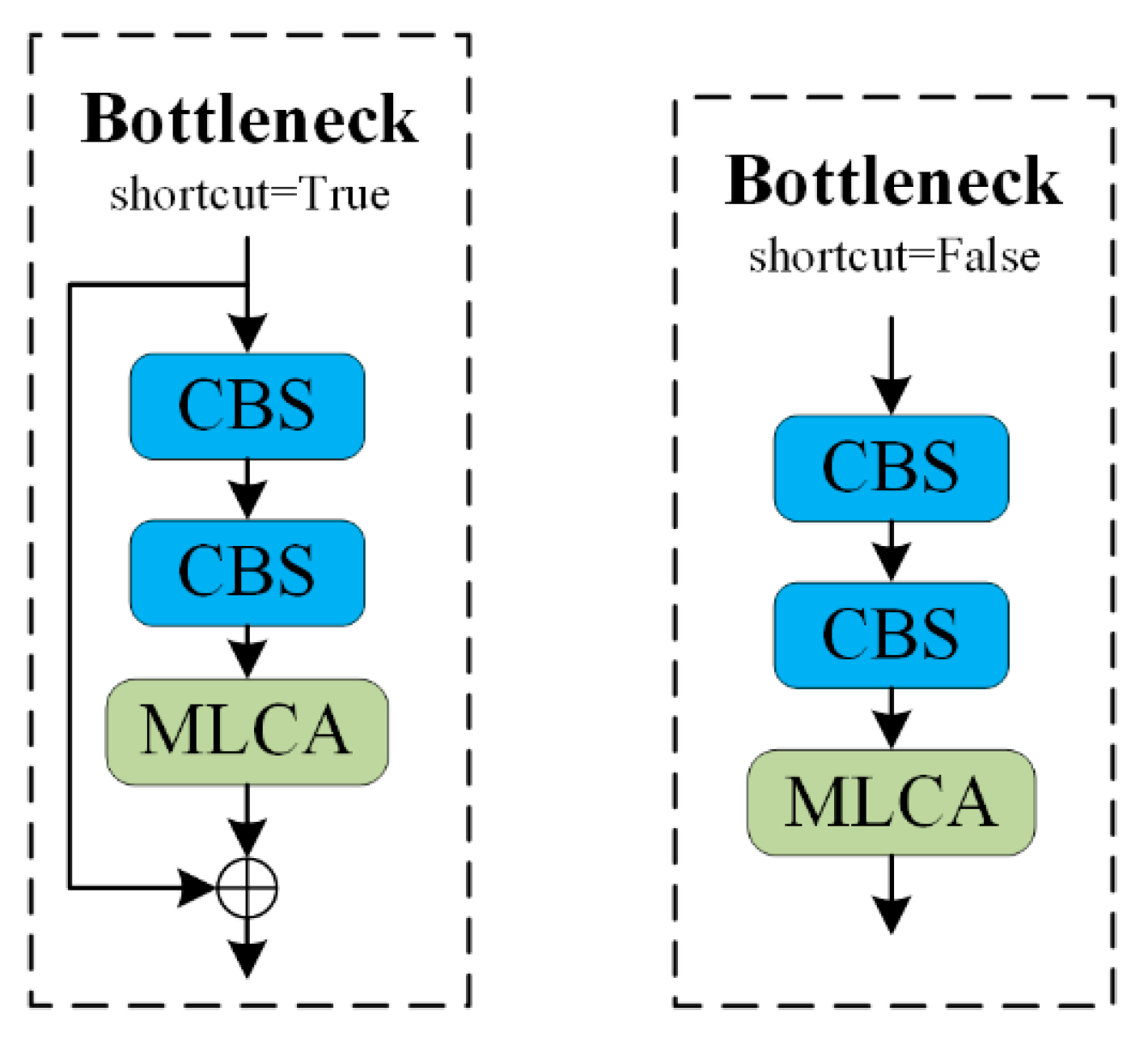 Sensors 24 07347 g005