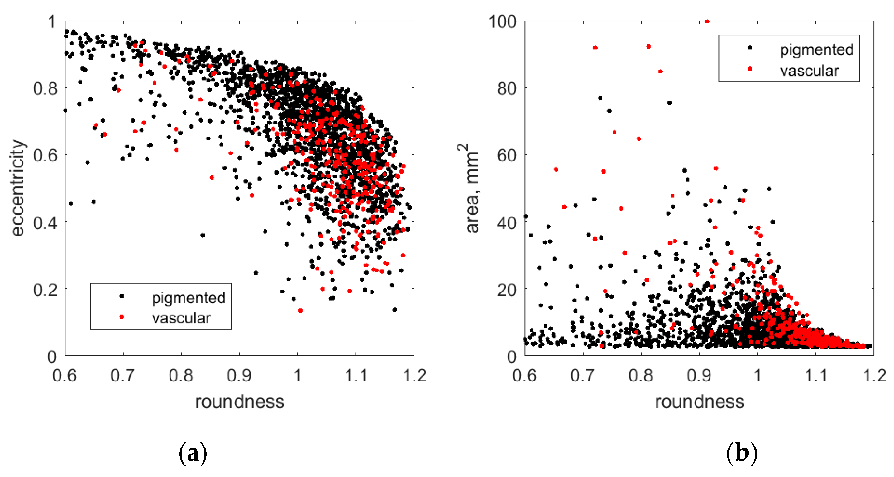 Sensors 24 07348 g007