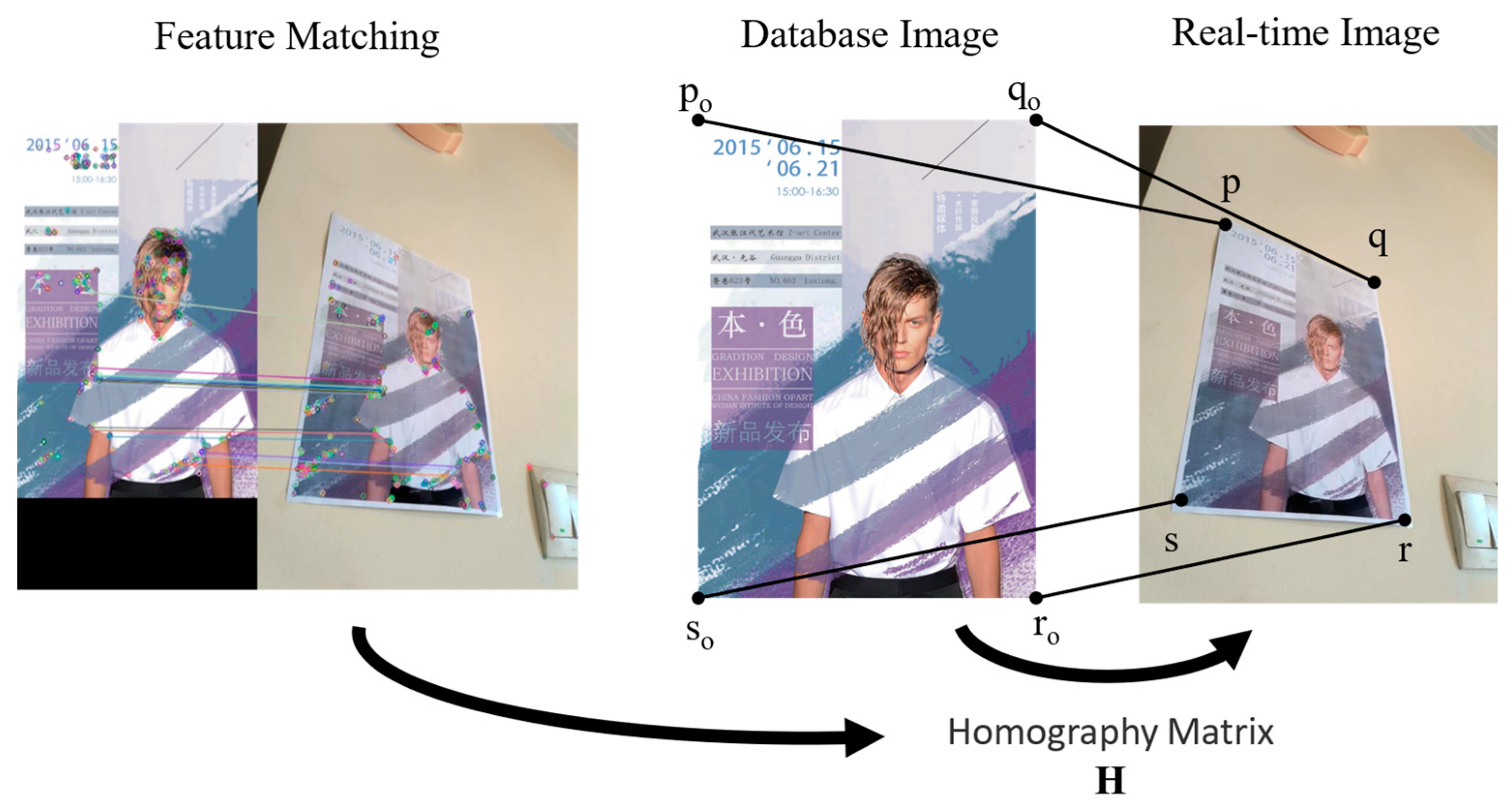 Sensors 24 07349 g007