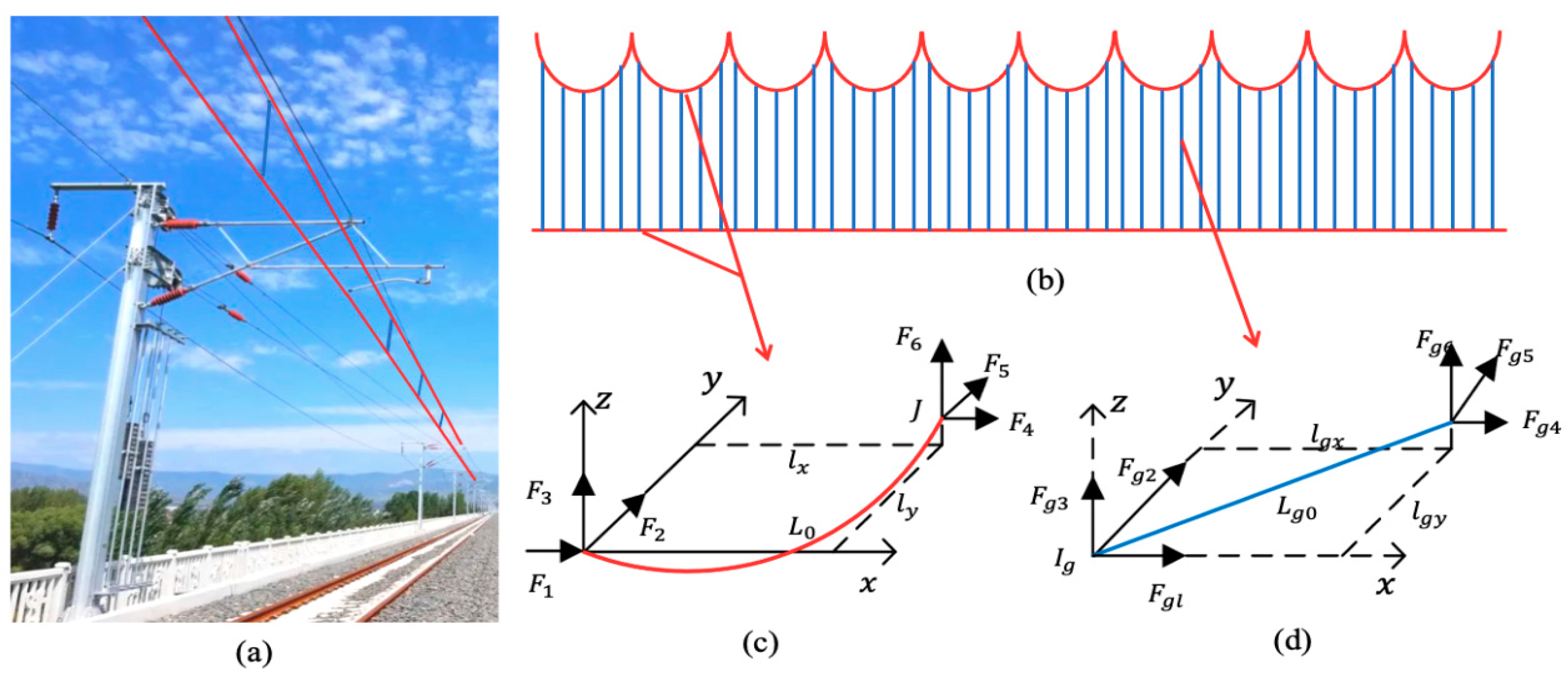 Sensors 24 07350 g004
