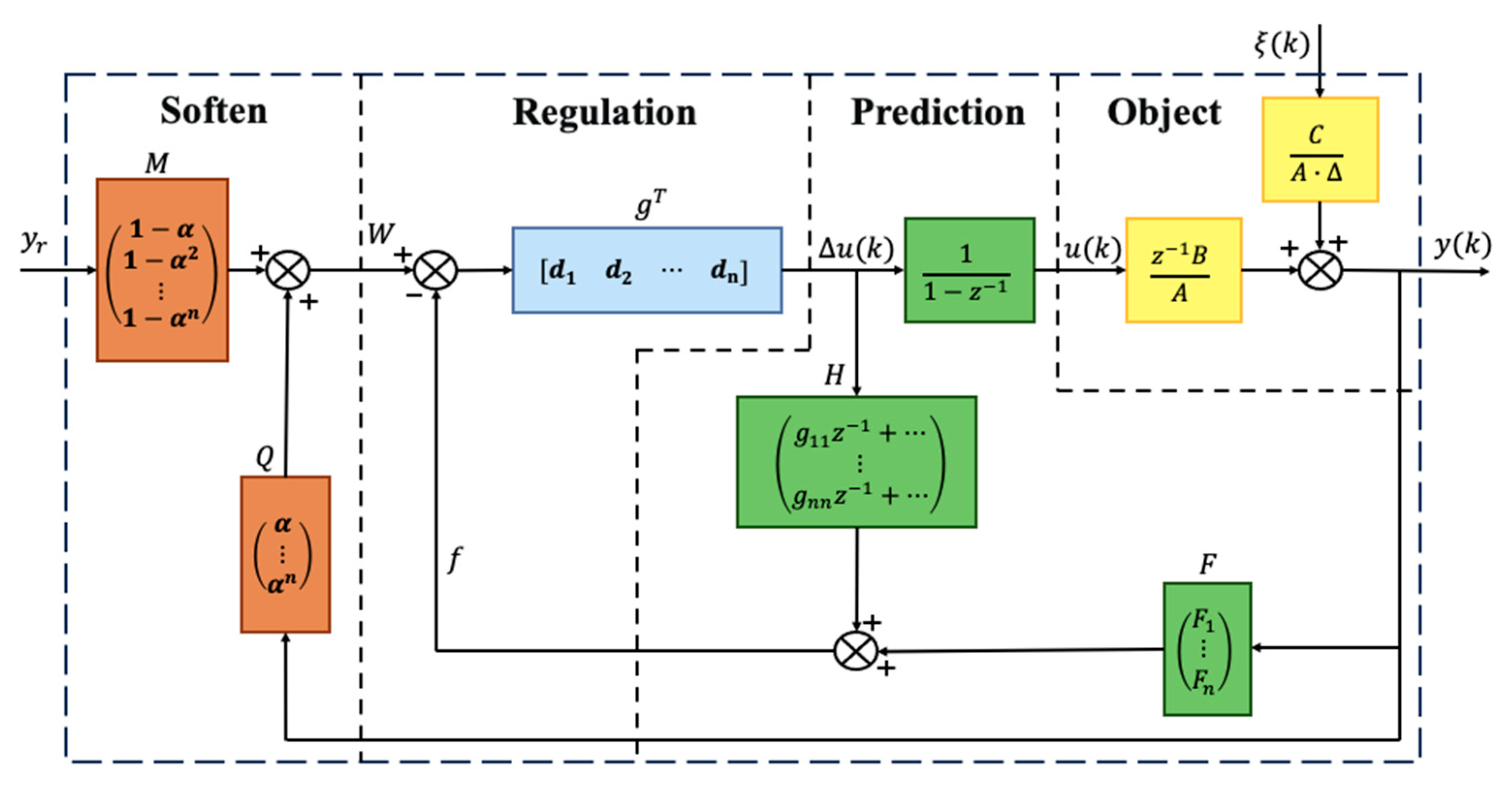 Sensors 24 07350 g007