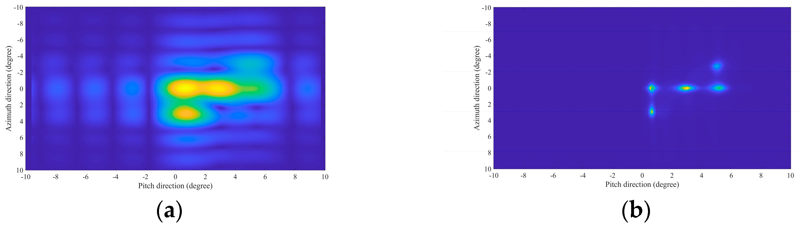 Sensors 24 07356 g006