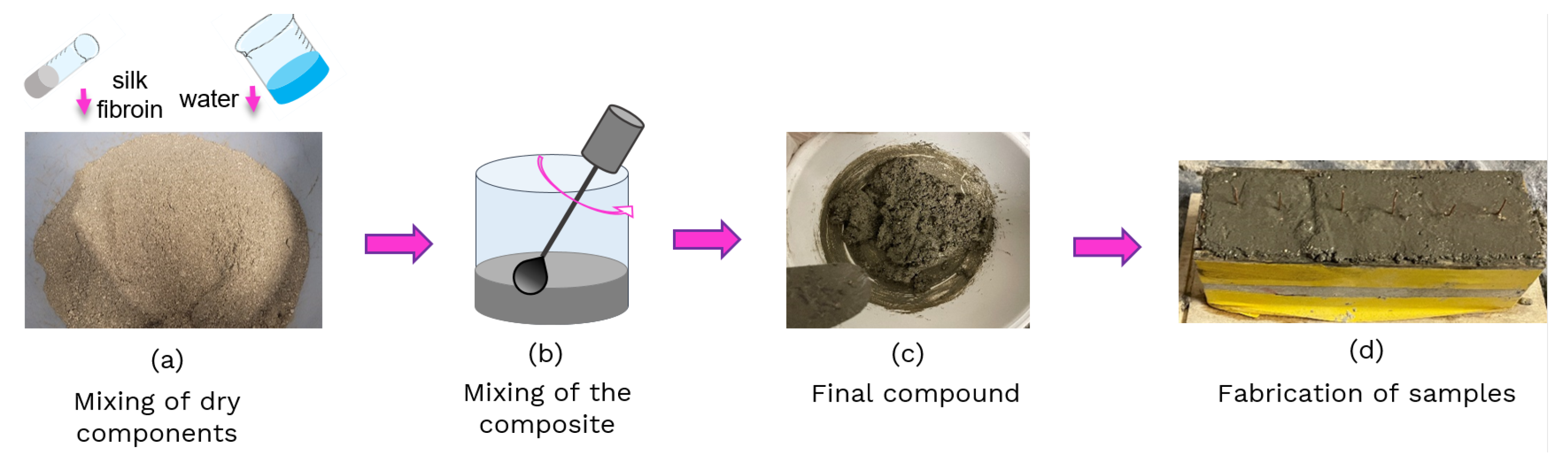 Sensors 24 07357 g001