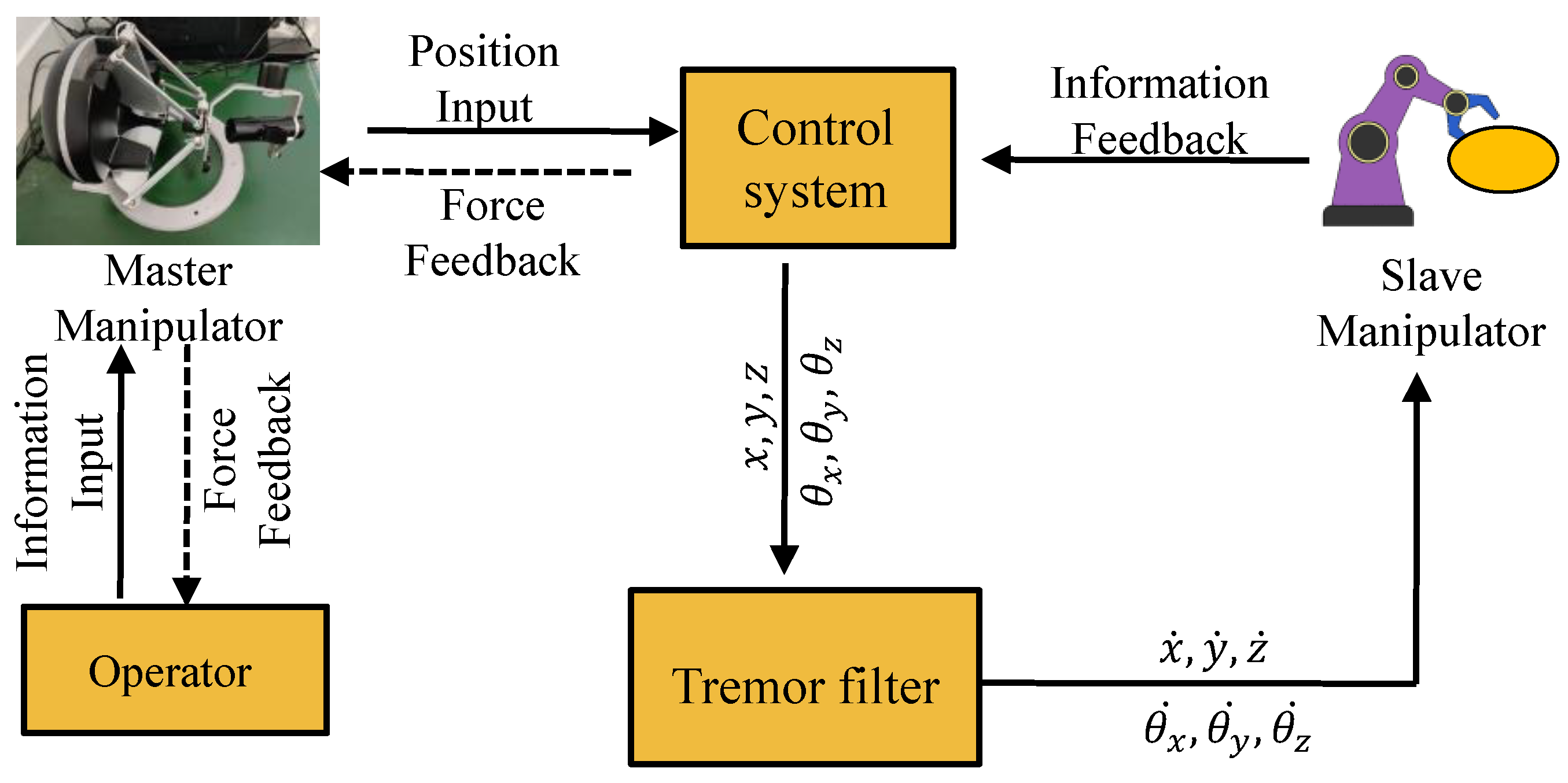 Sensors 24 07359 g001