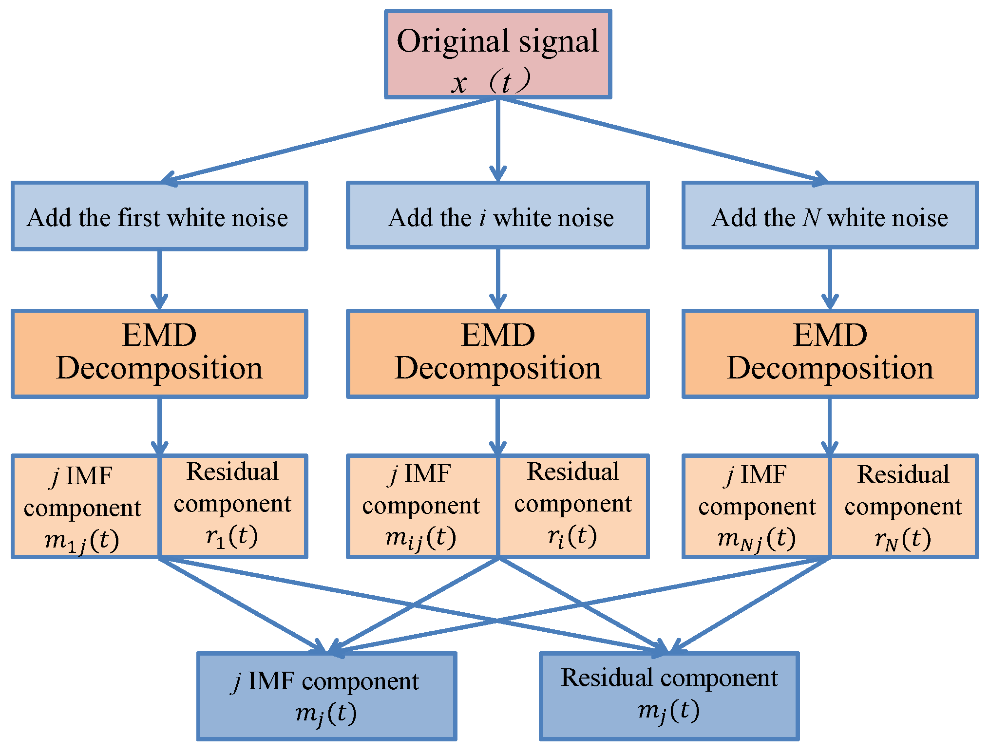 Sensors 24 07359 g004