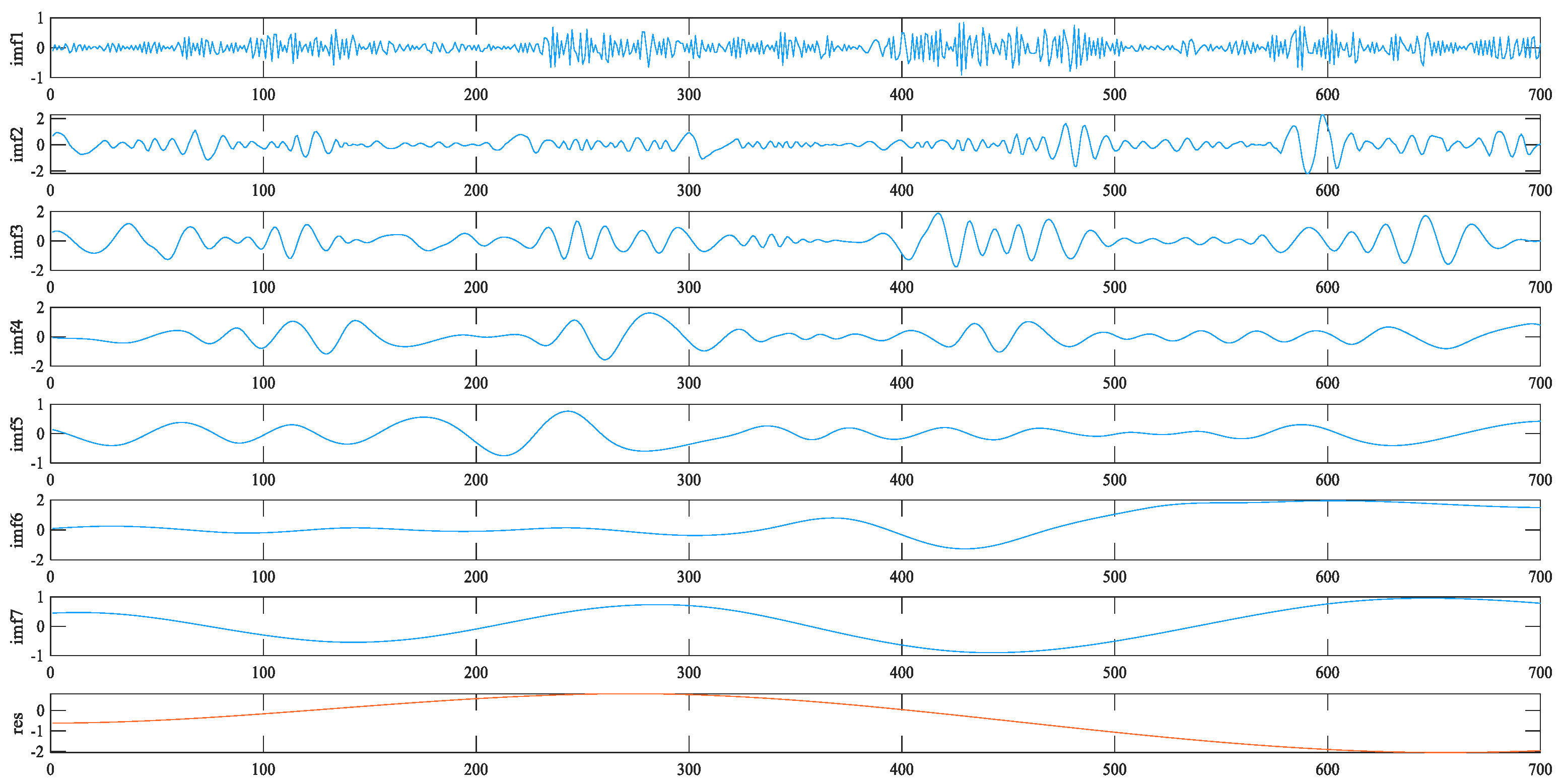 Sensors 24 07359 g007