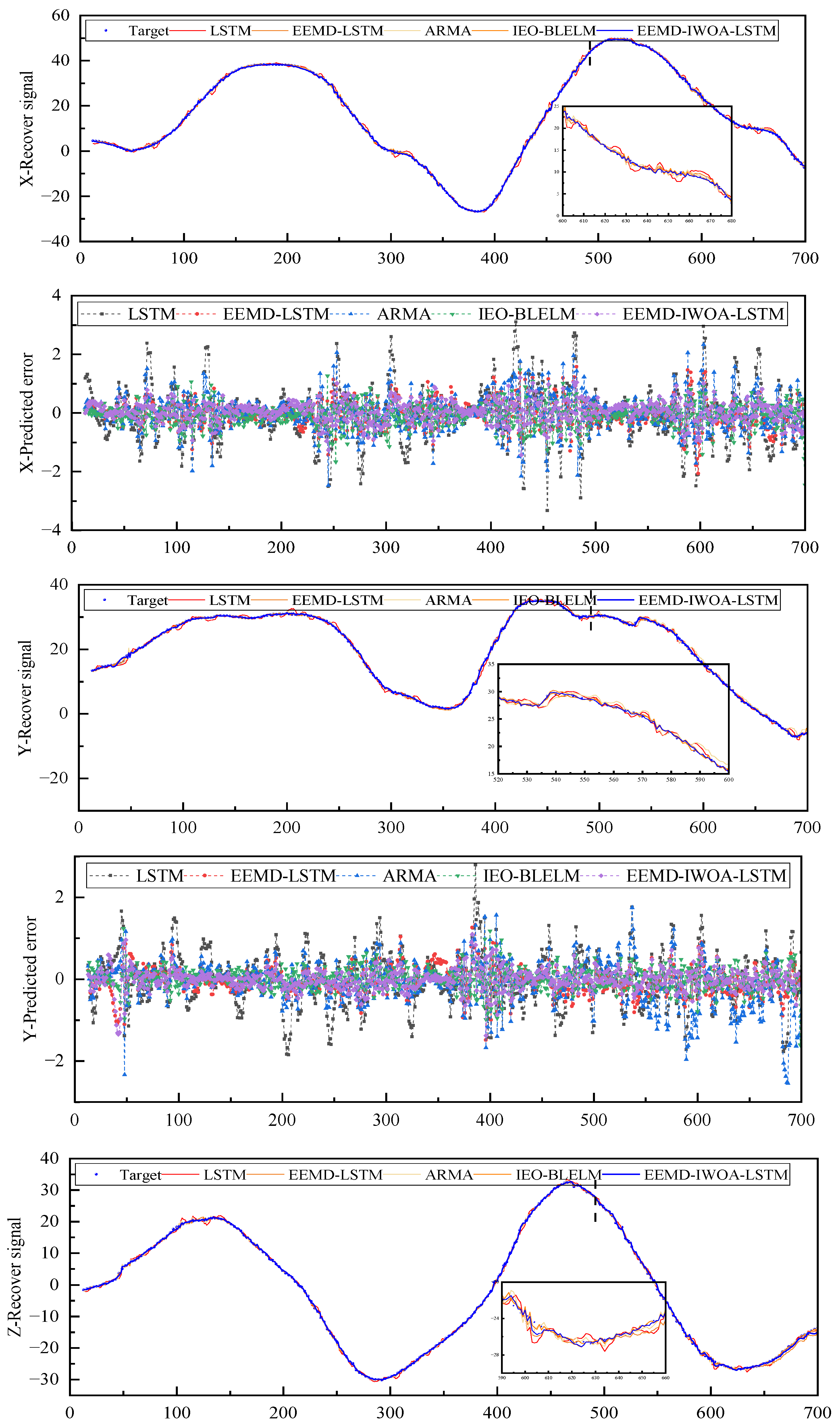 Sensors 24 07359 g009a