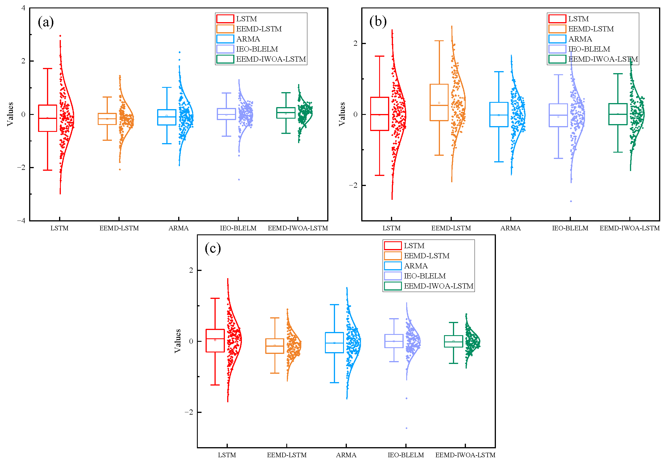 Sensors 24 07359 g011