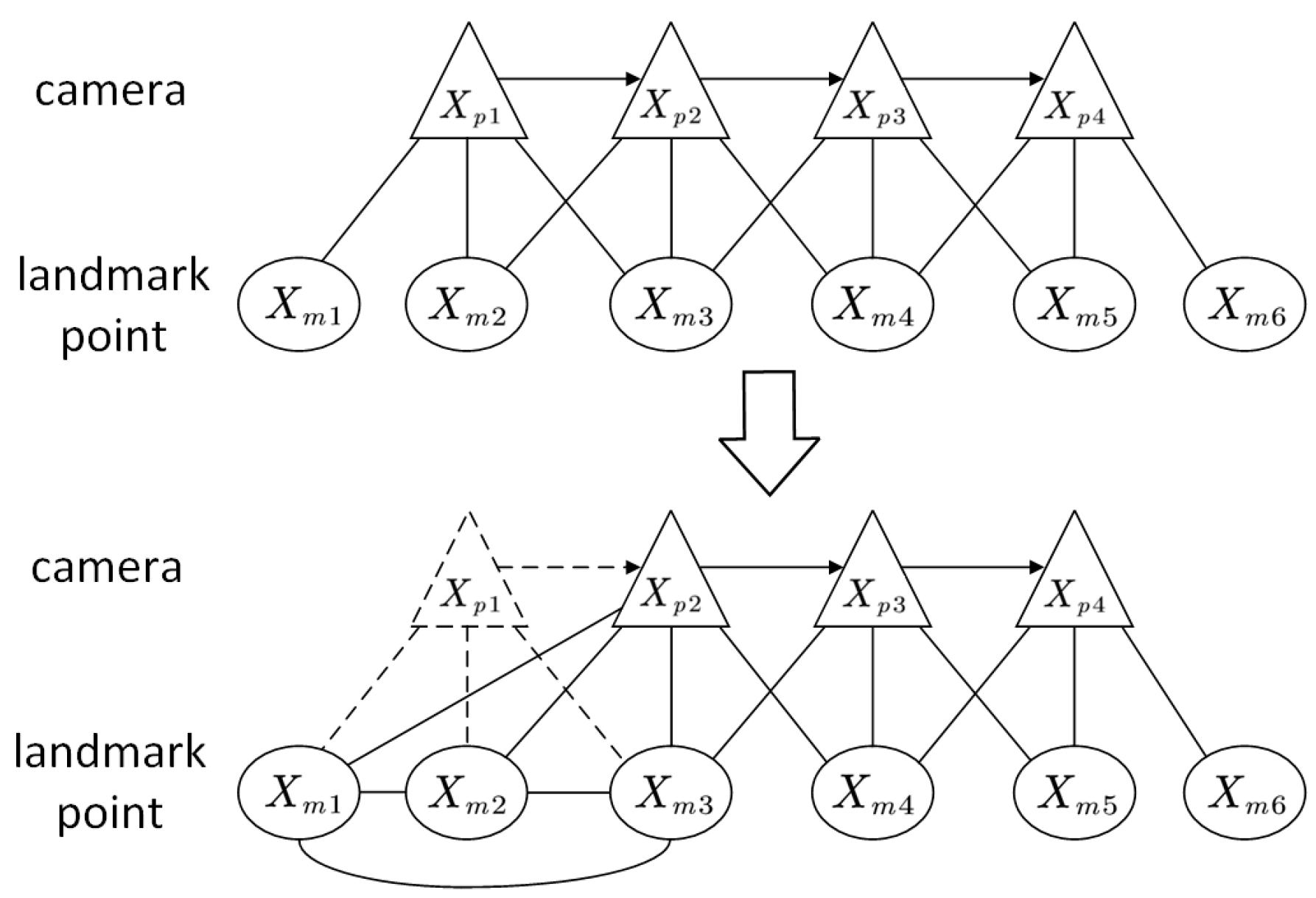Sensors 24 07360 g005