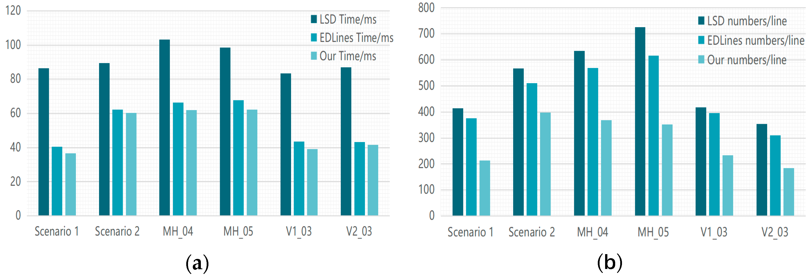 Sensors 24 07360 g006