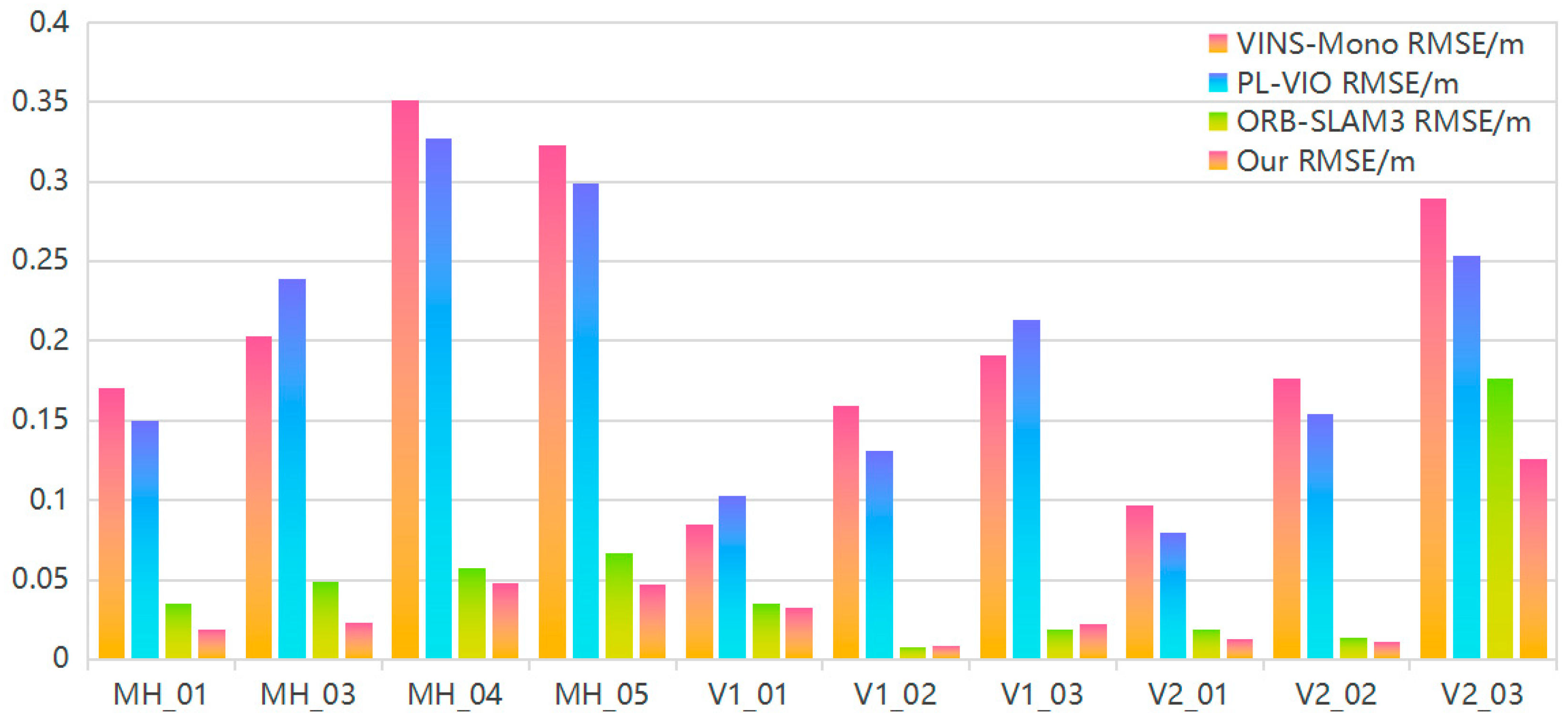 Sensors 24 07360 g008