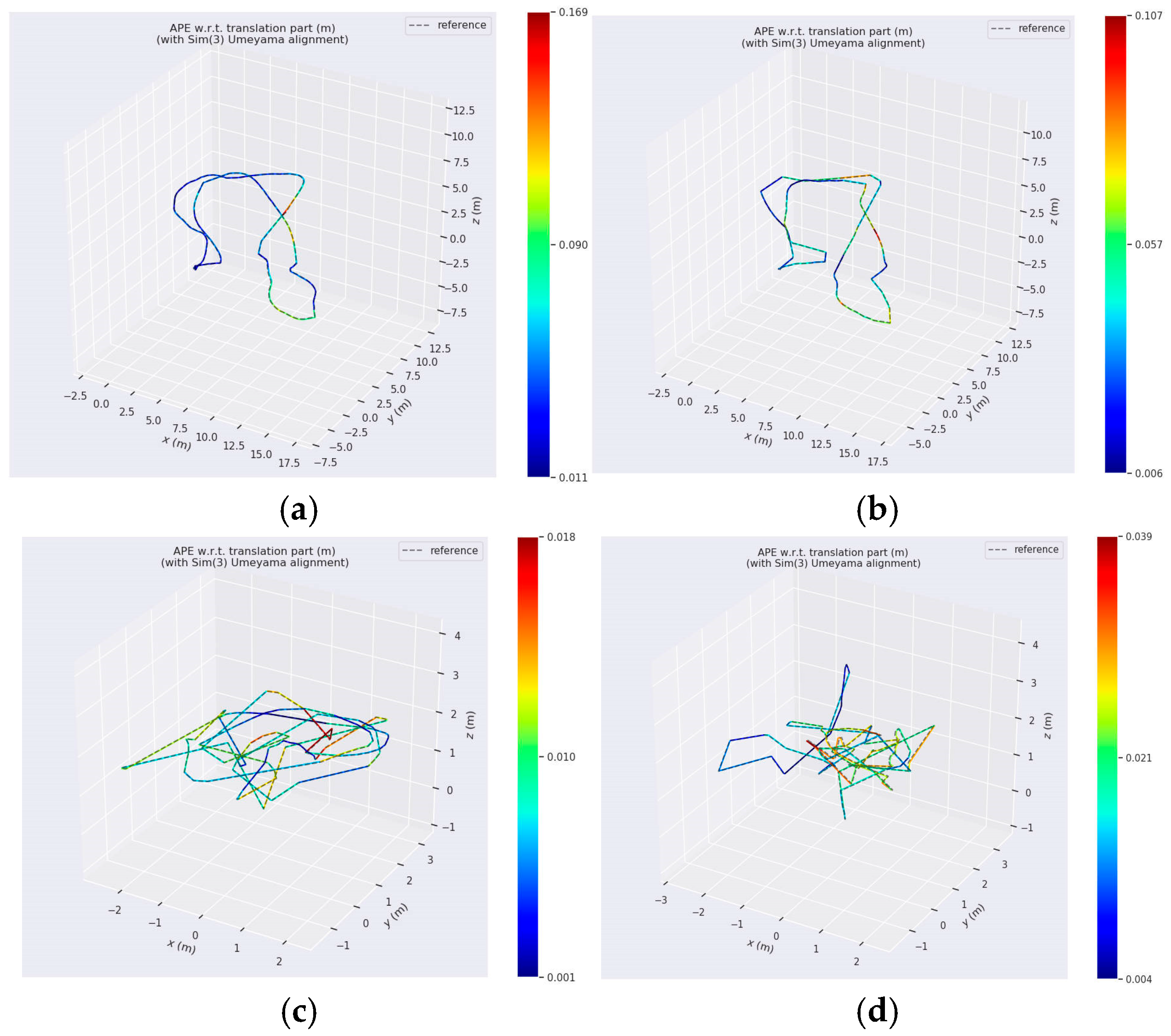 Sensors 24 07360 g010