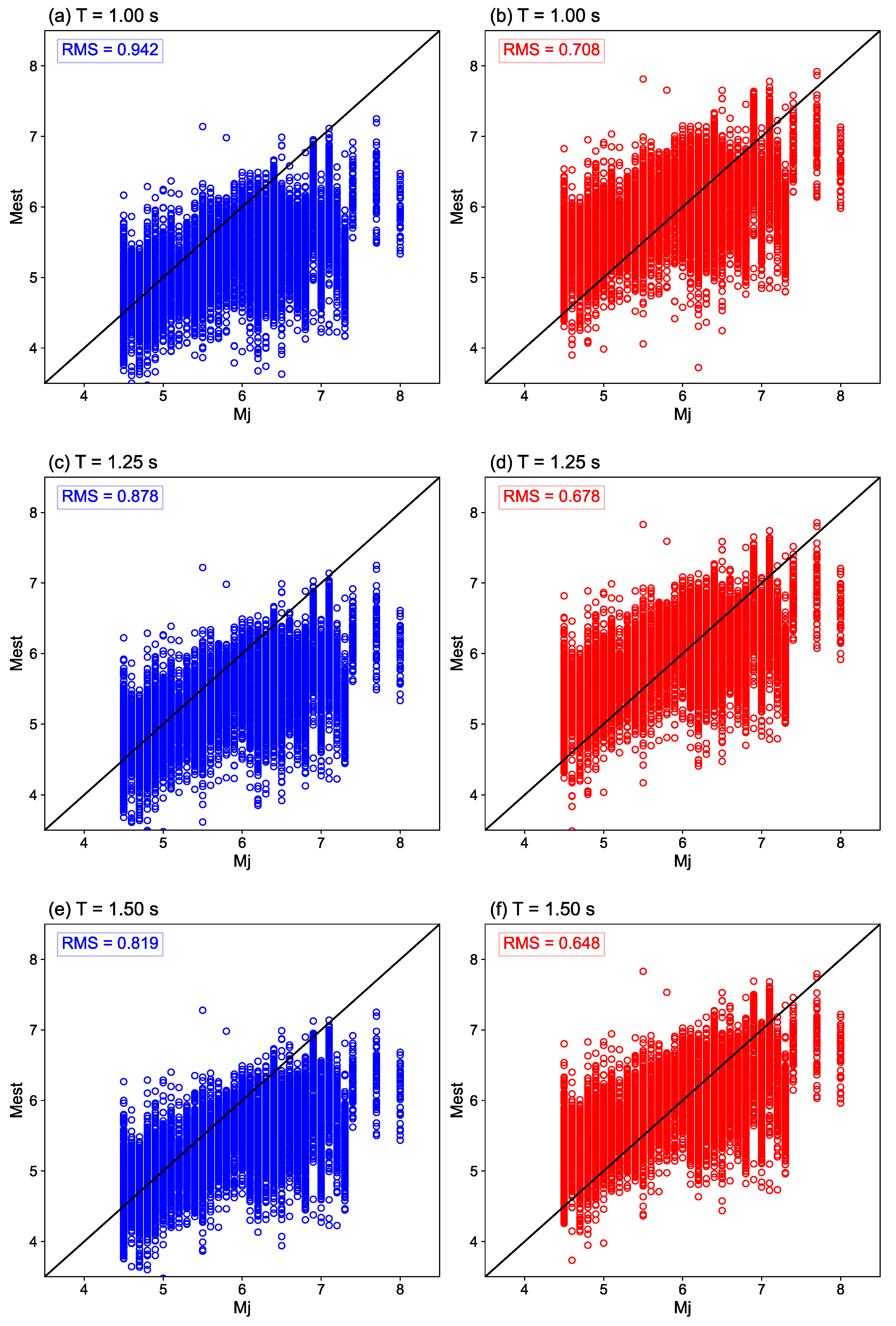 Sensors 24 07361 g003a