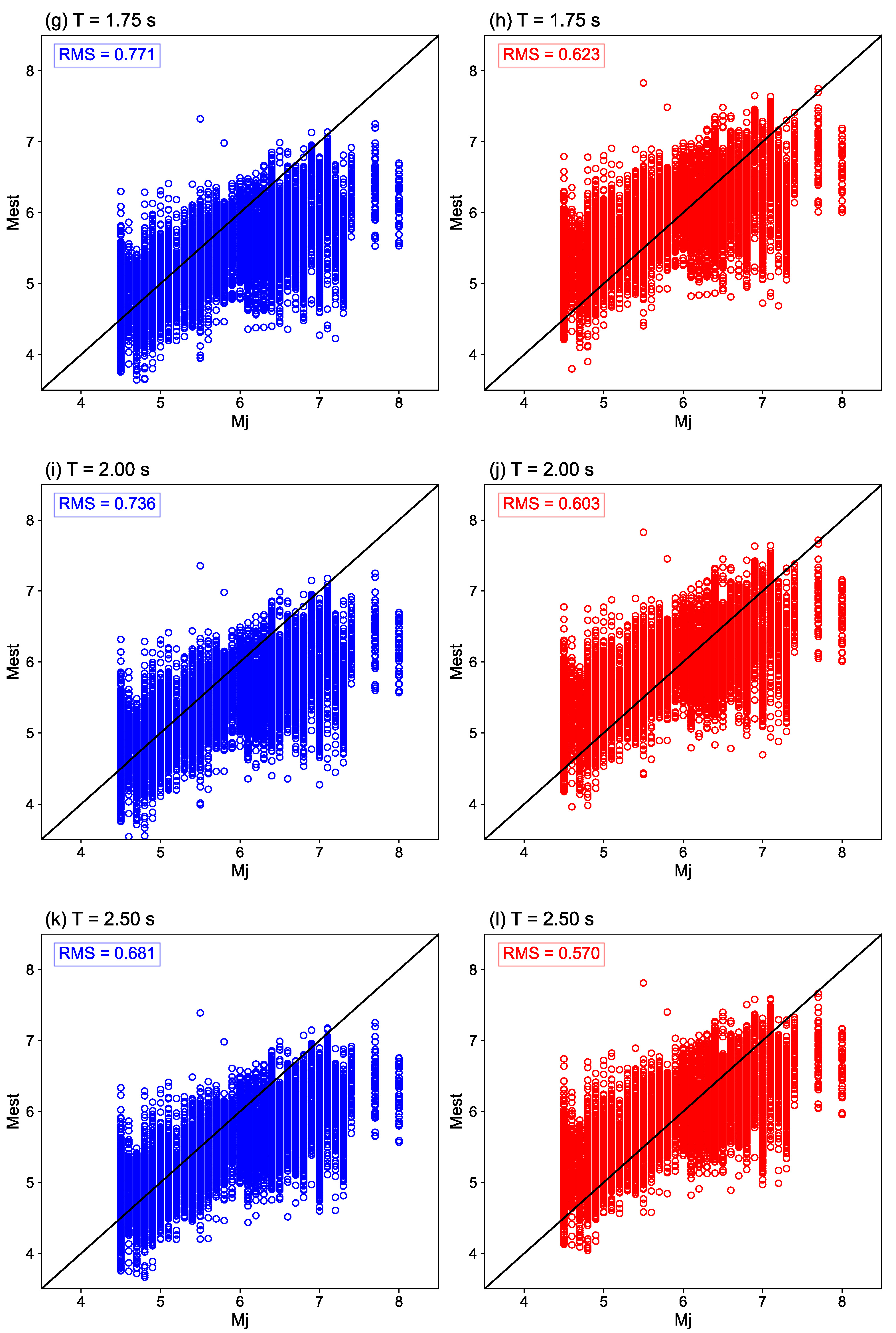 Sensors 24 07361 g003b