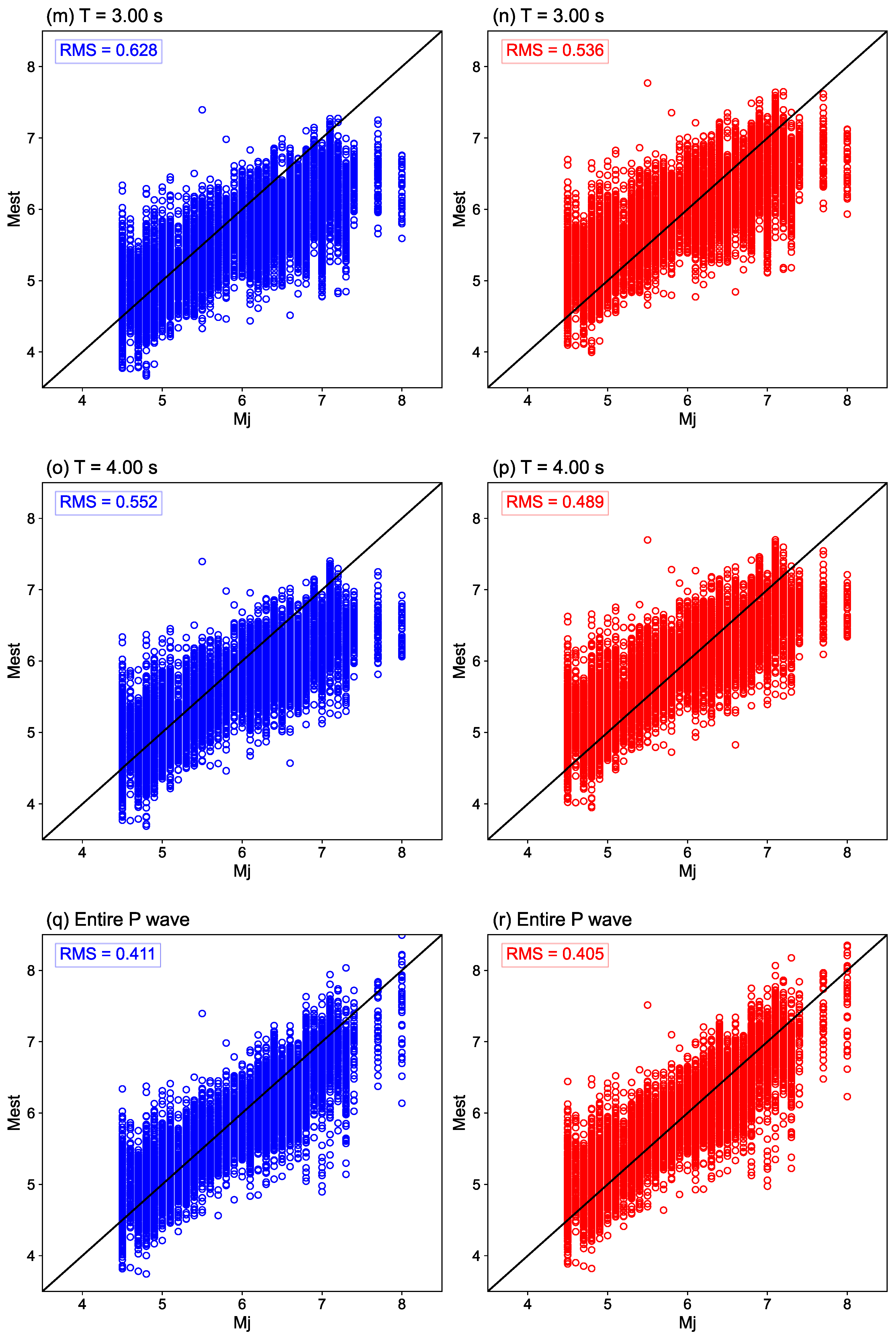 Sensors 24 07361 g003c