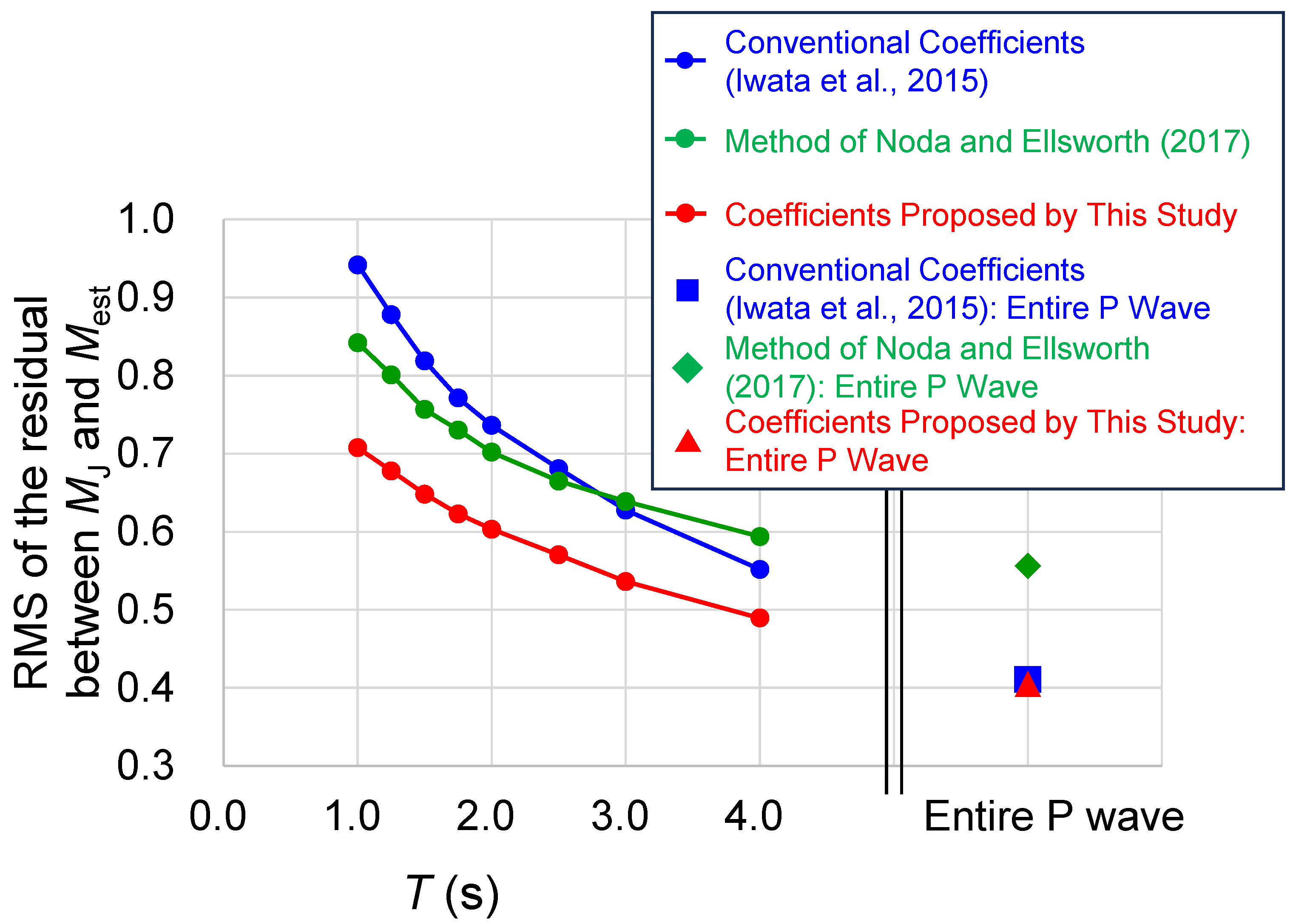 Sensors 24 07361 g004