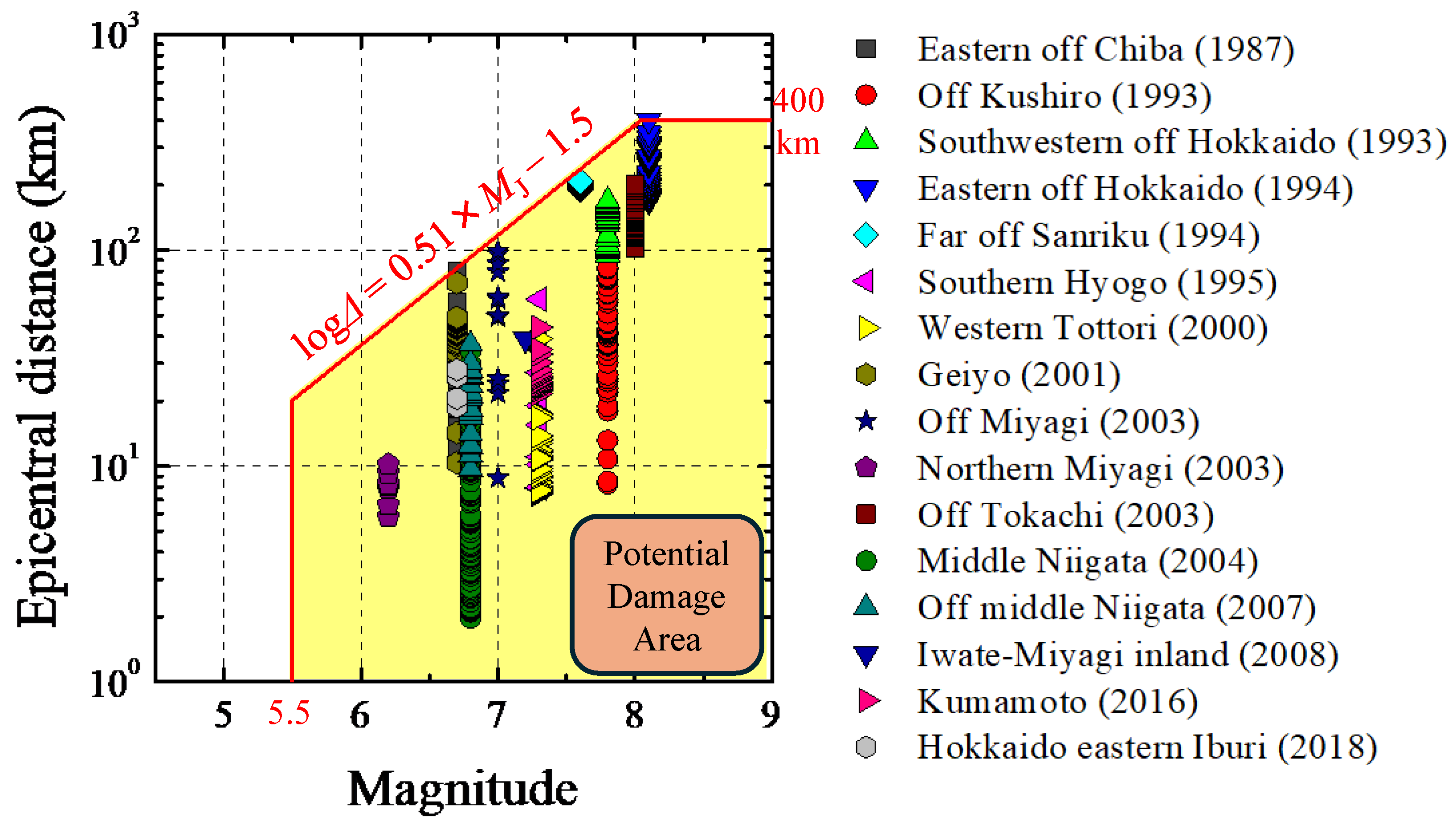 Sensors 24 07361 g005