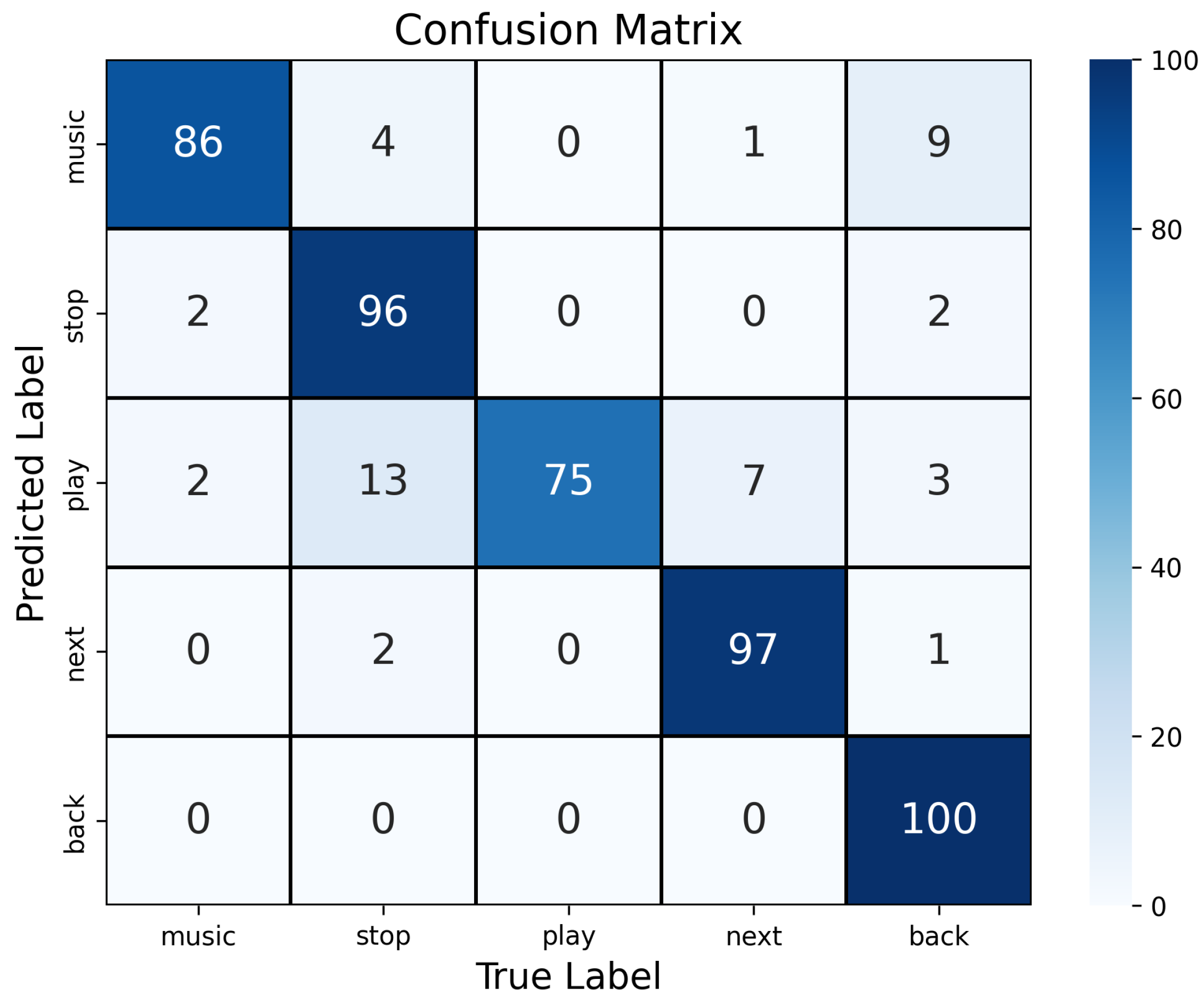Sensors 24 07368 g002