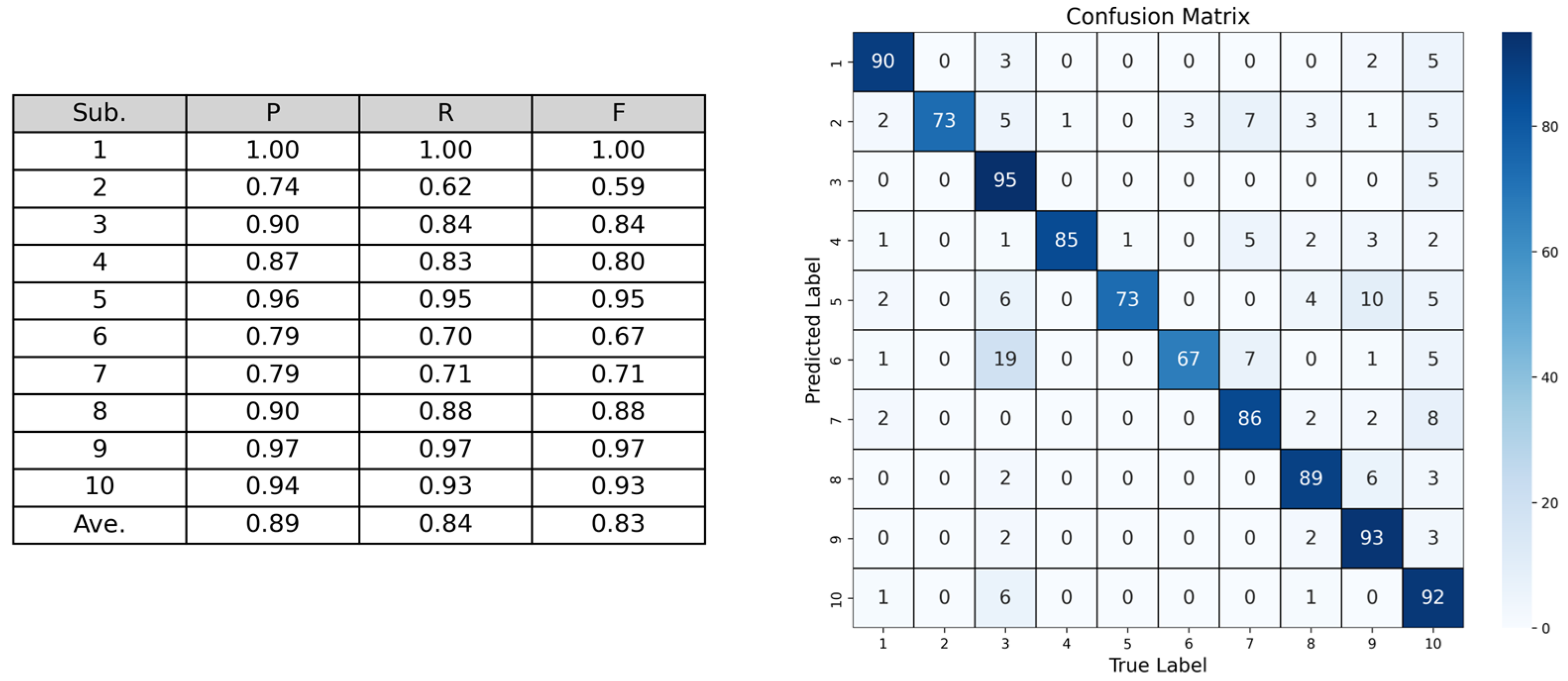 Sensors 24 07368 g003