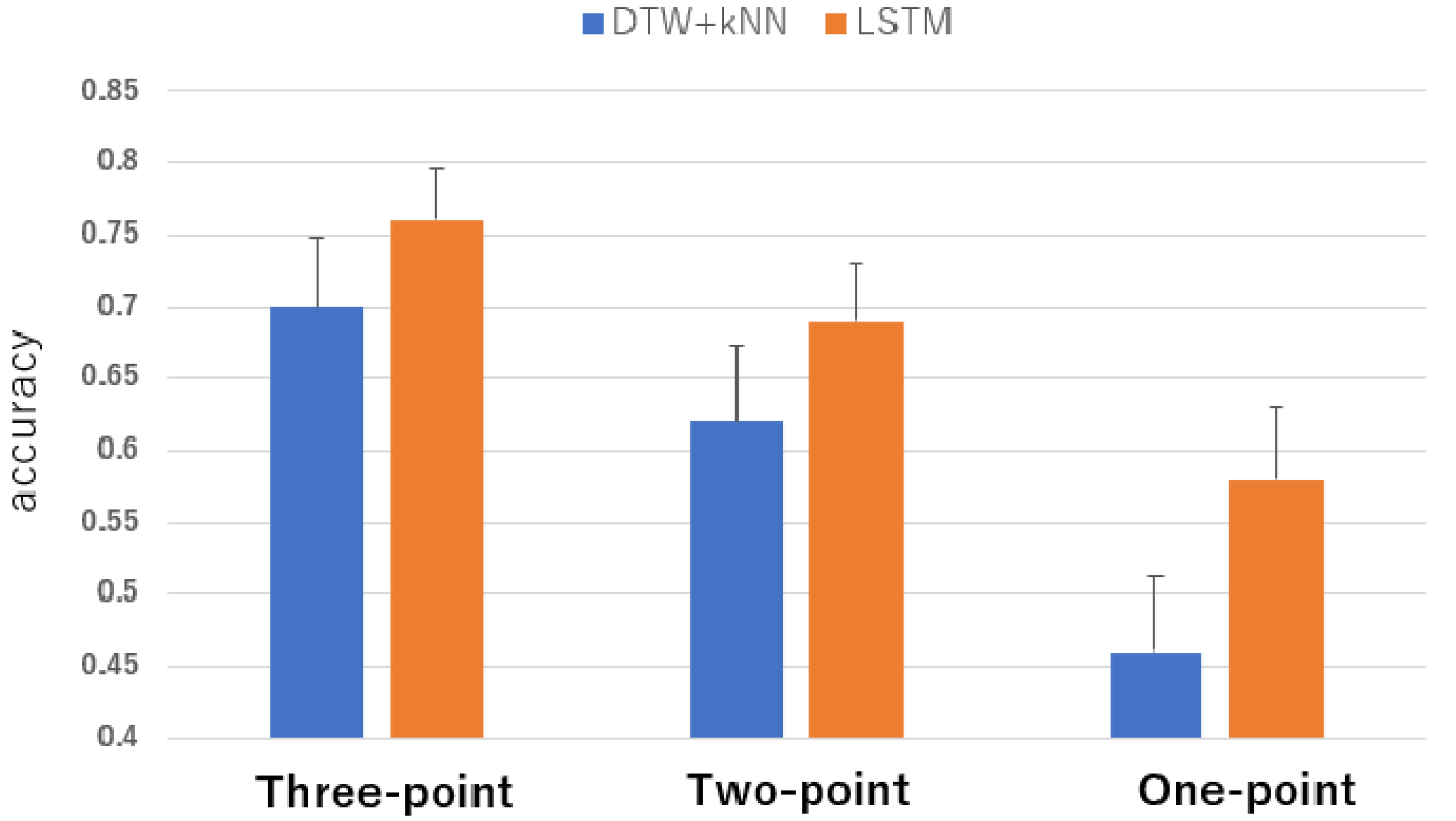 Sensors 24 07368 g004