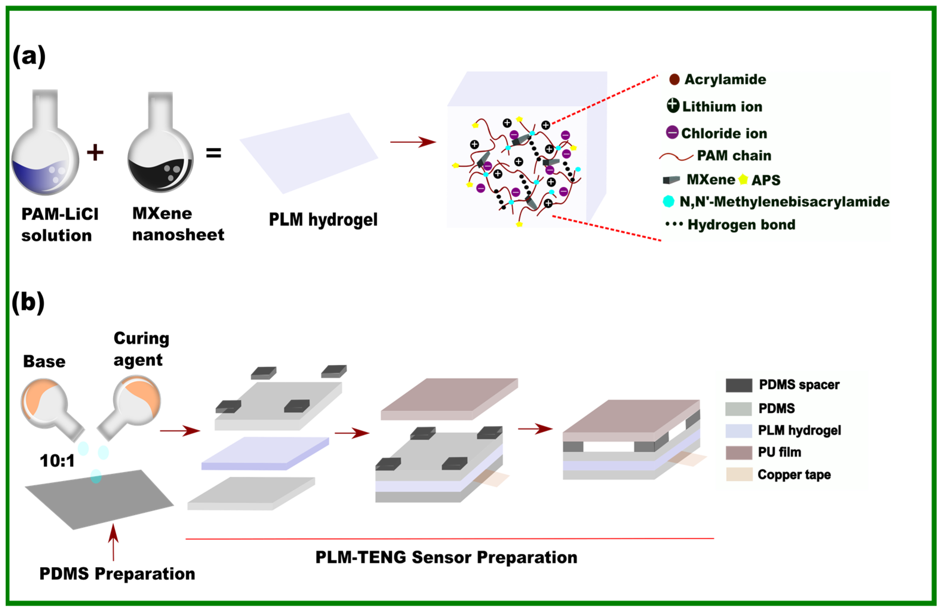 Sensors 24 07370 g004