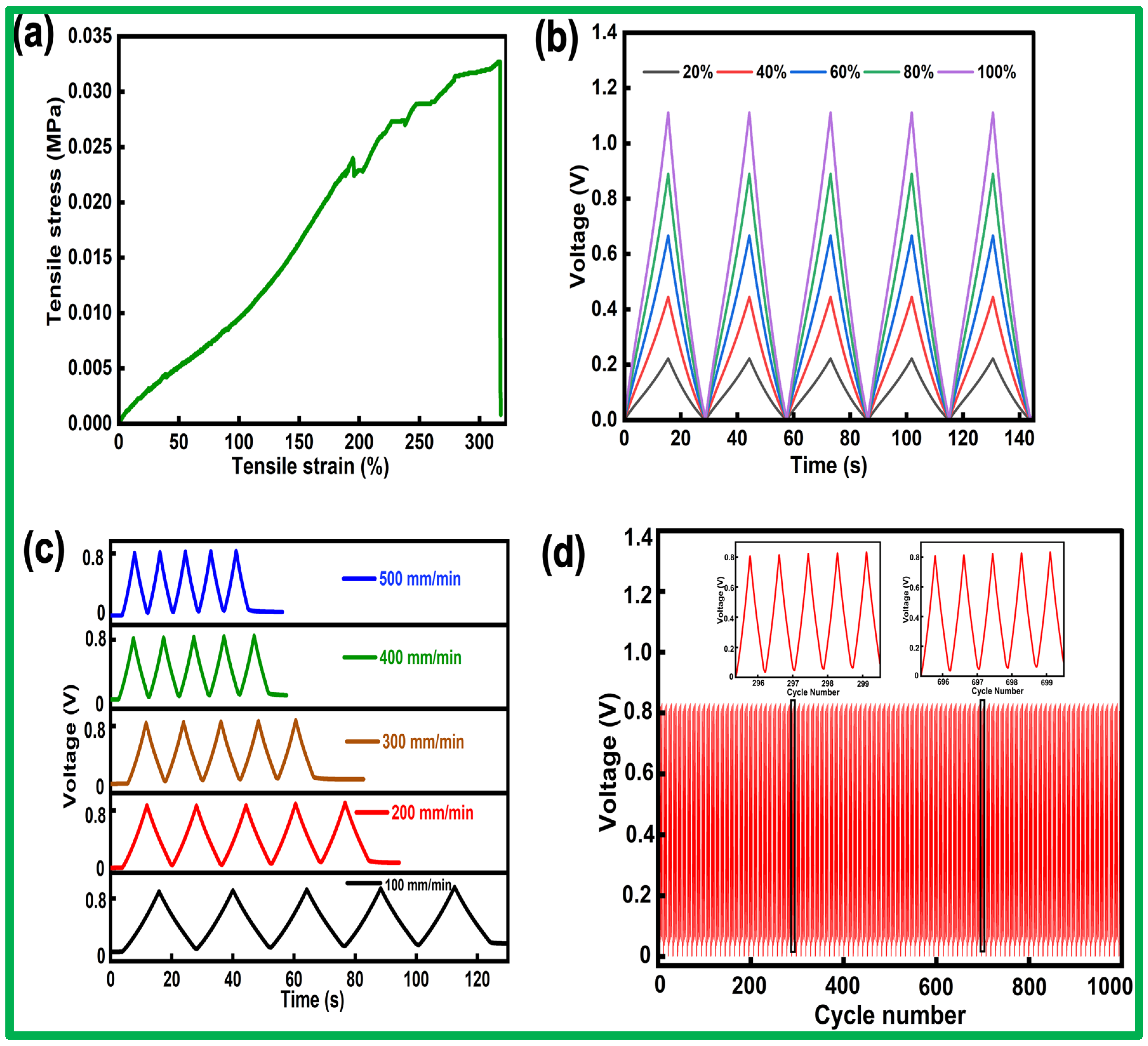 Sensors 24 07370 g006