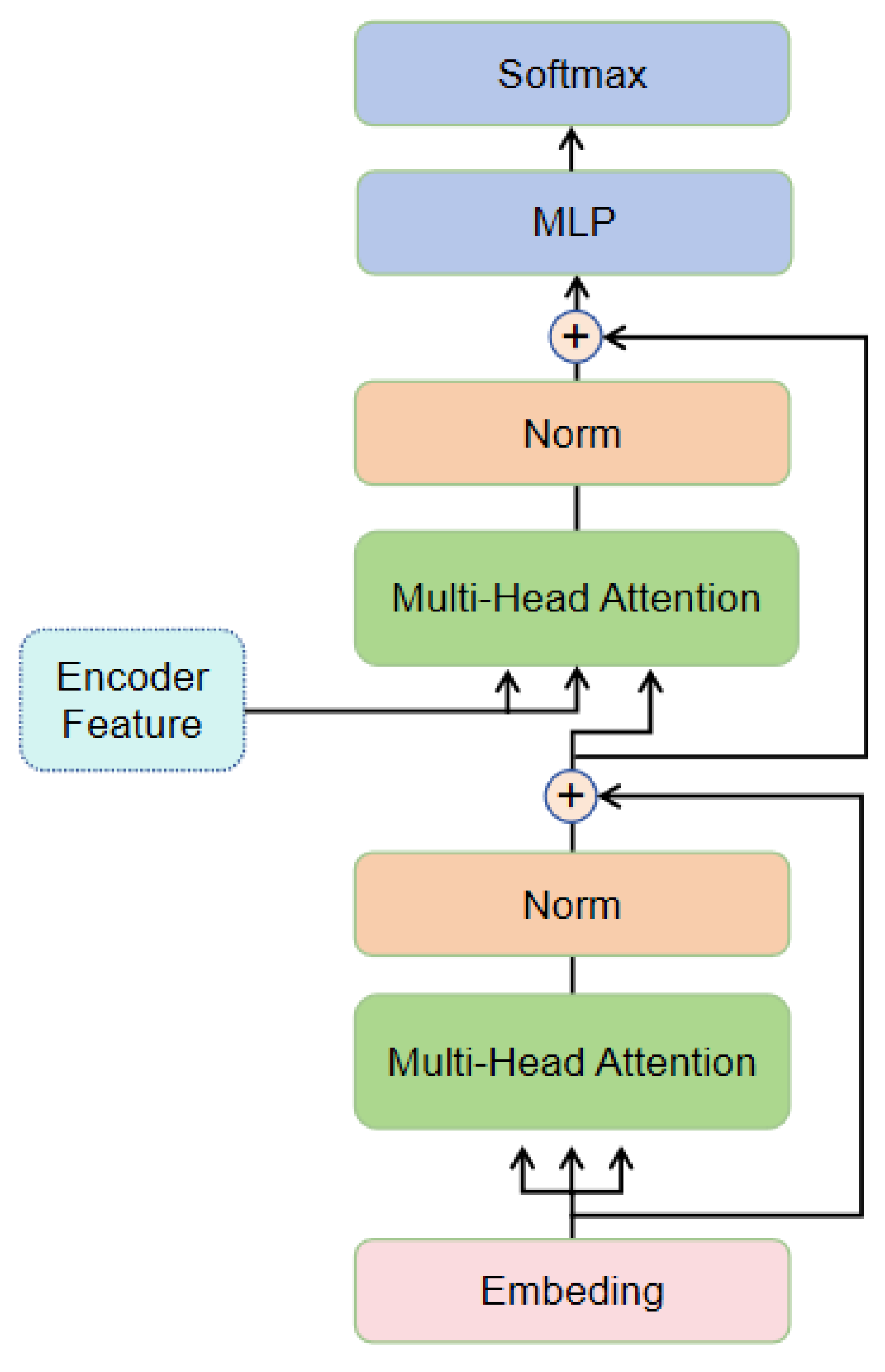 Sensors 24 07371 g003