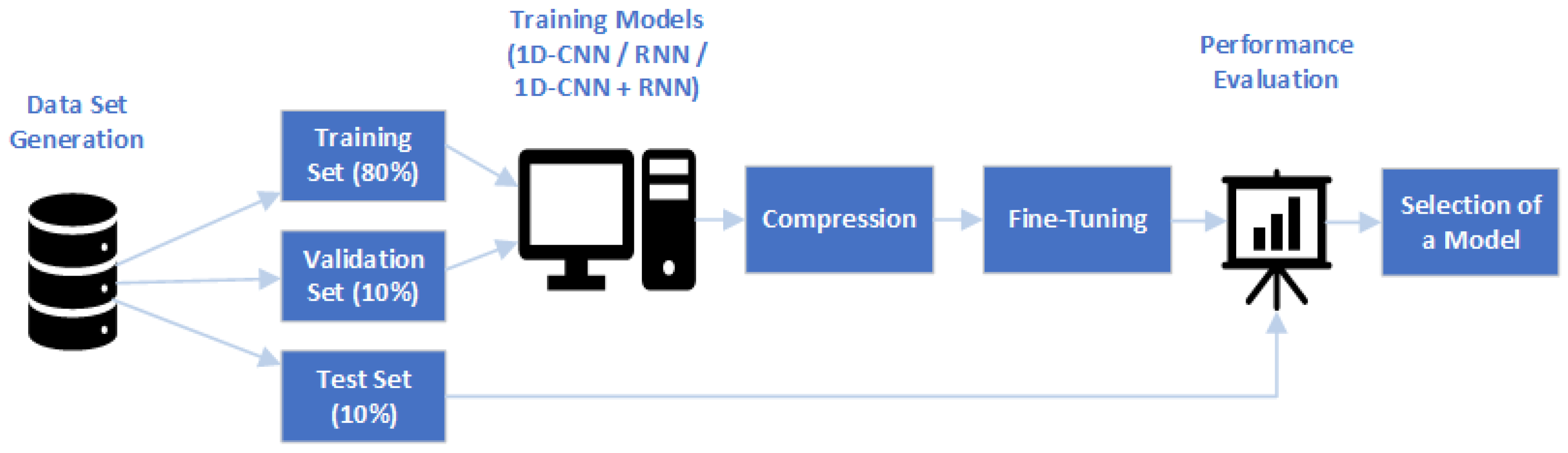 Sensors 24 07372 g001