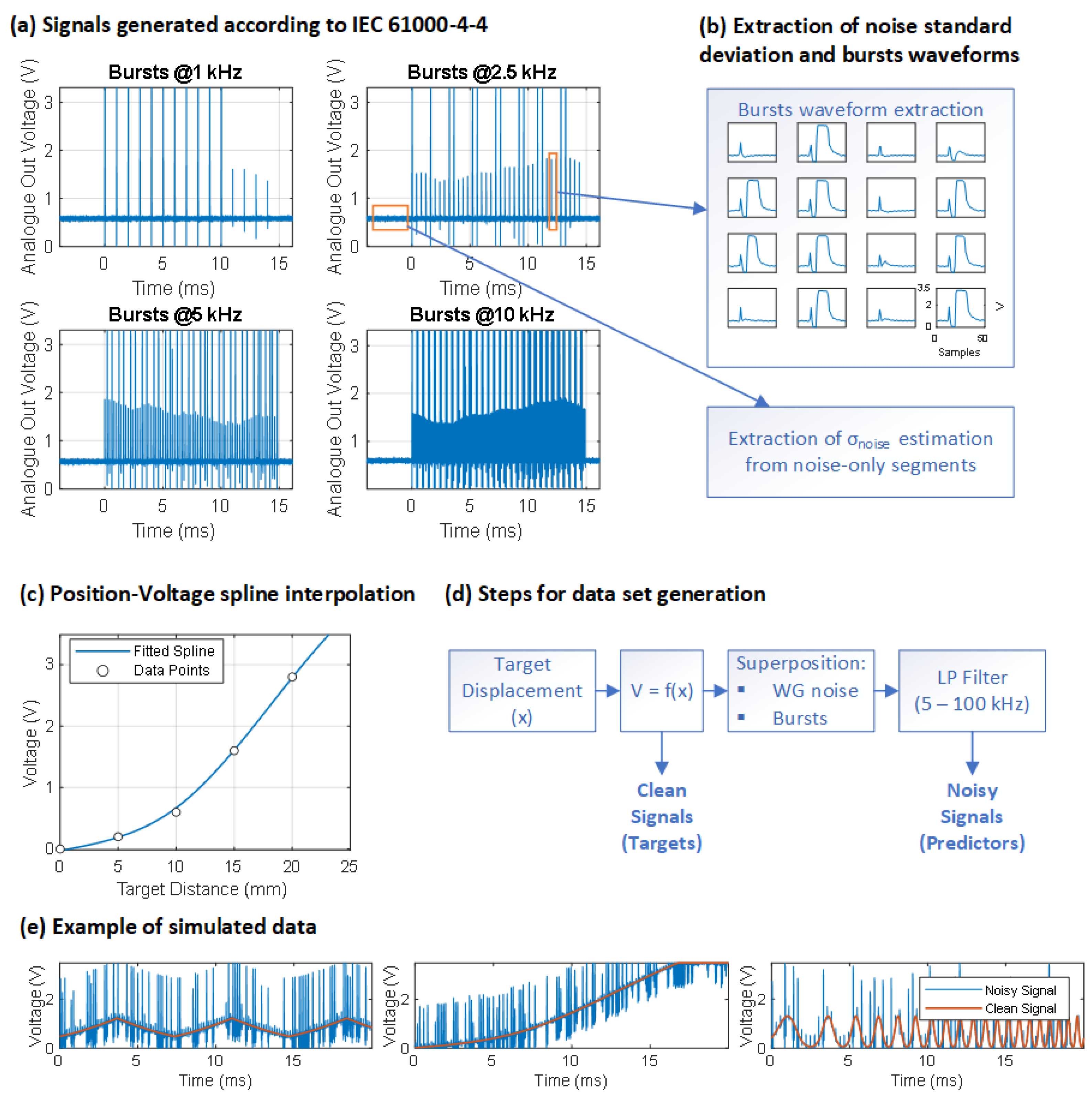 Sensors 24 07372 g002