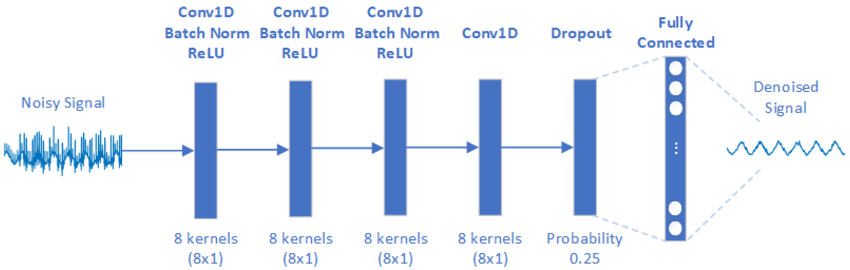 Sensors 24 07372 g003