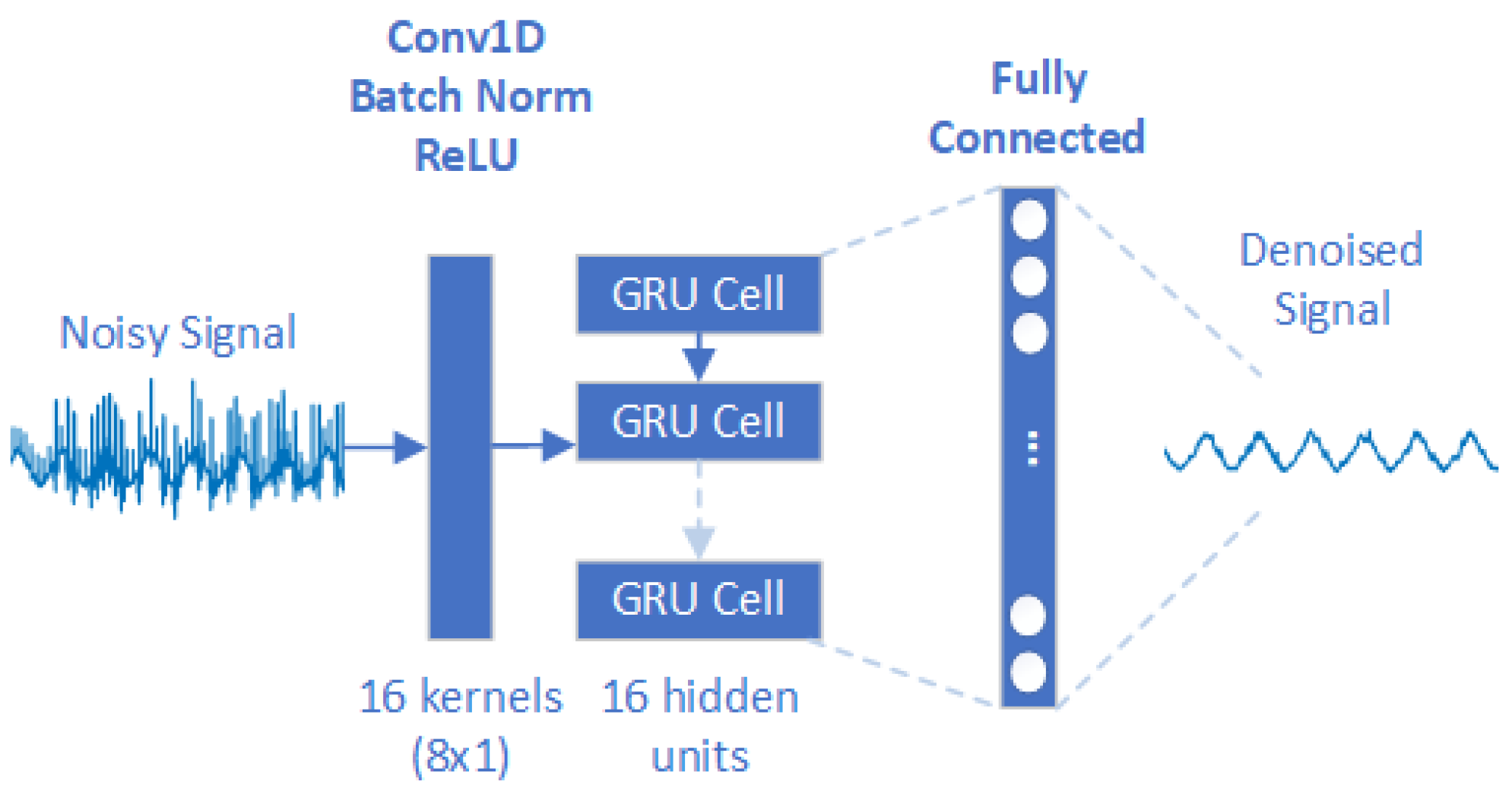Sensors 24 07372 g005