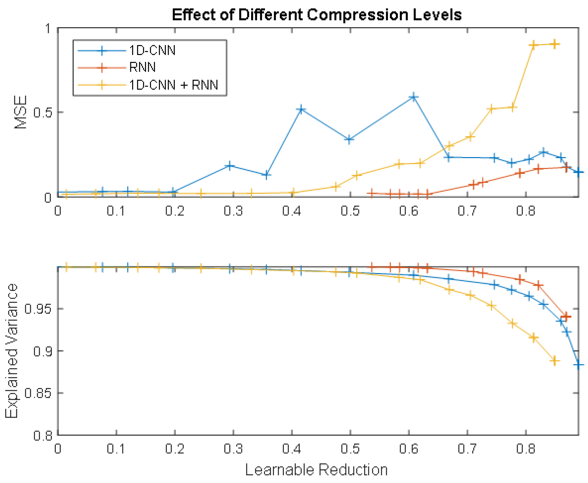 Sensors 24 07372 g006