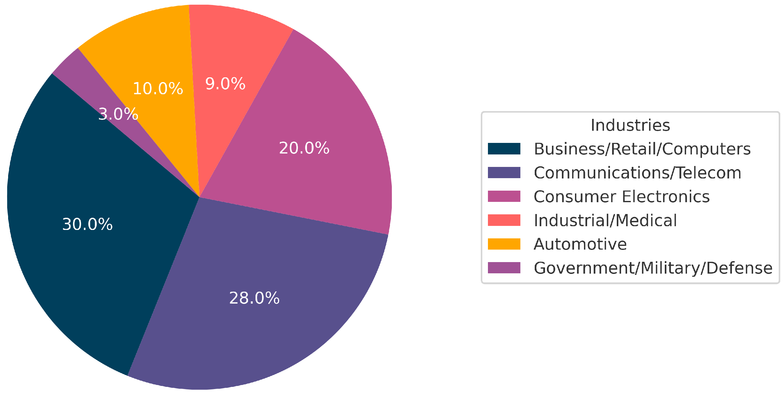 Sensors 24 07373 g001