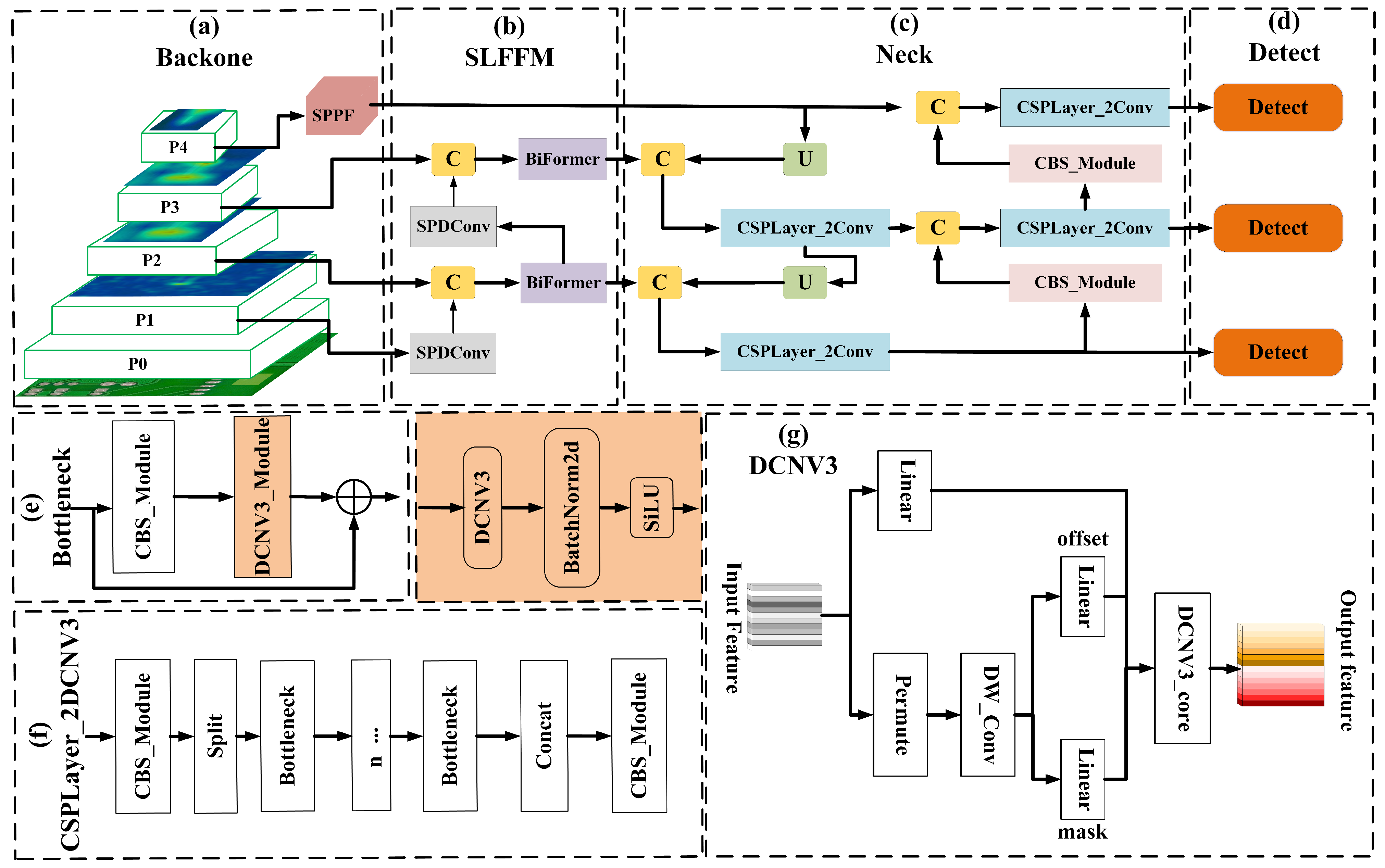 Sensors 24 07373 g003