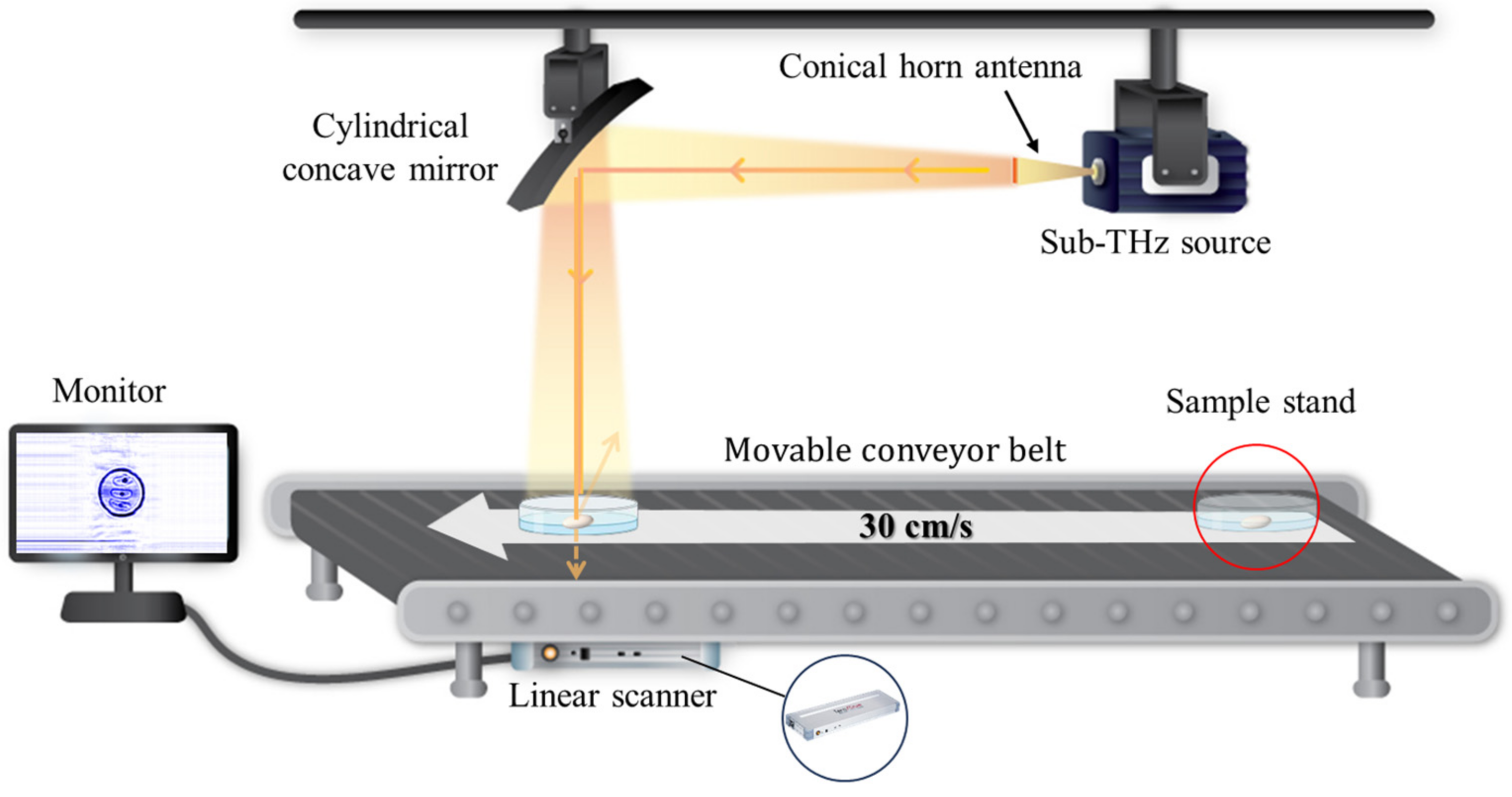 Sensors 24 07374 g001