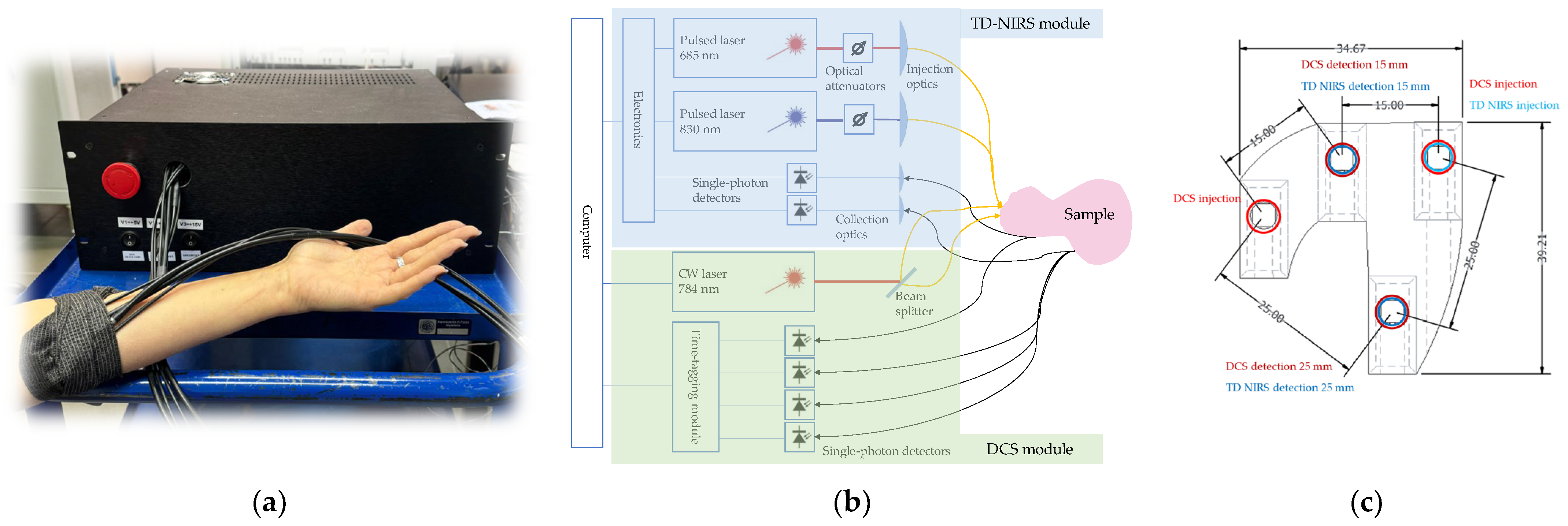 Sensors 24 07375 g001 Sensors 24 07375 g001