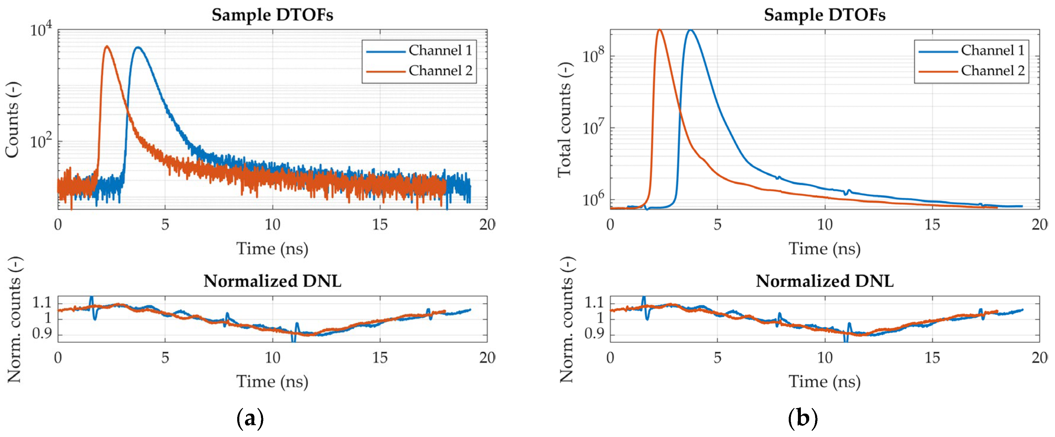 Sensors 24 07375 g003 Sensors 24 07375 g003