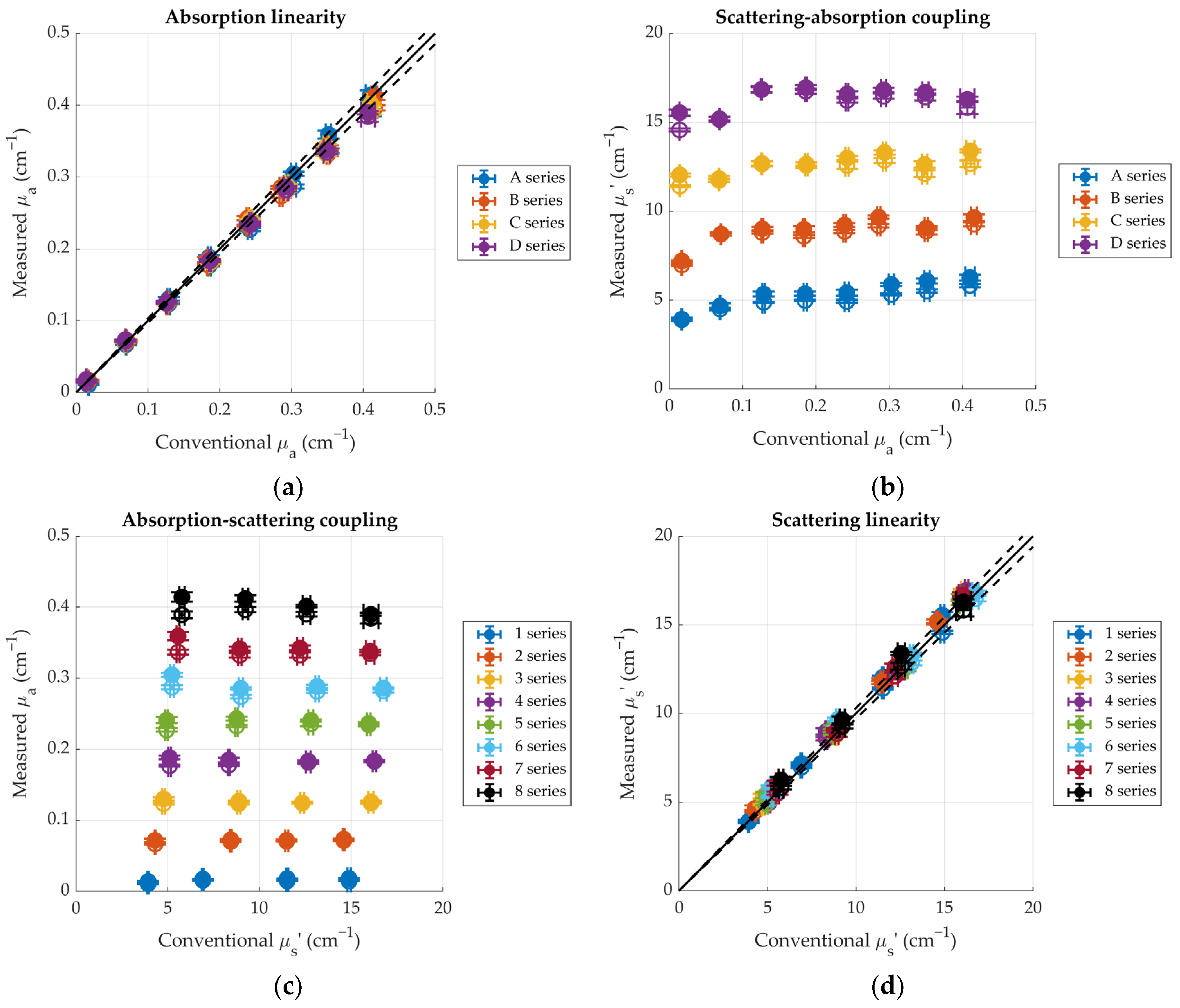 Sensors 24 07375 g004 Sensors 24 07375 g004