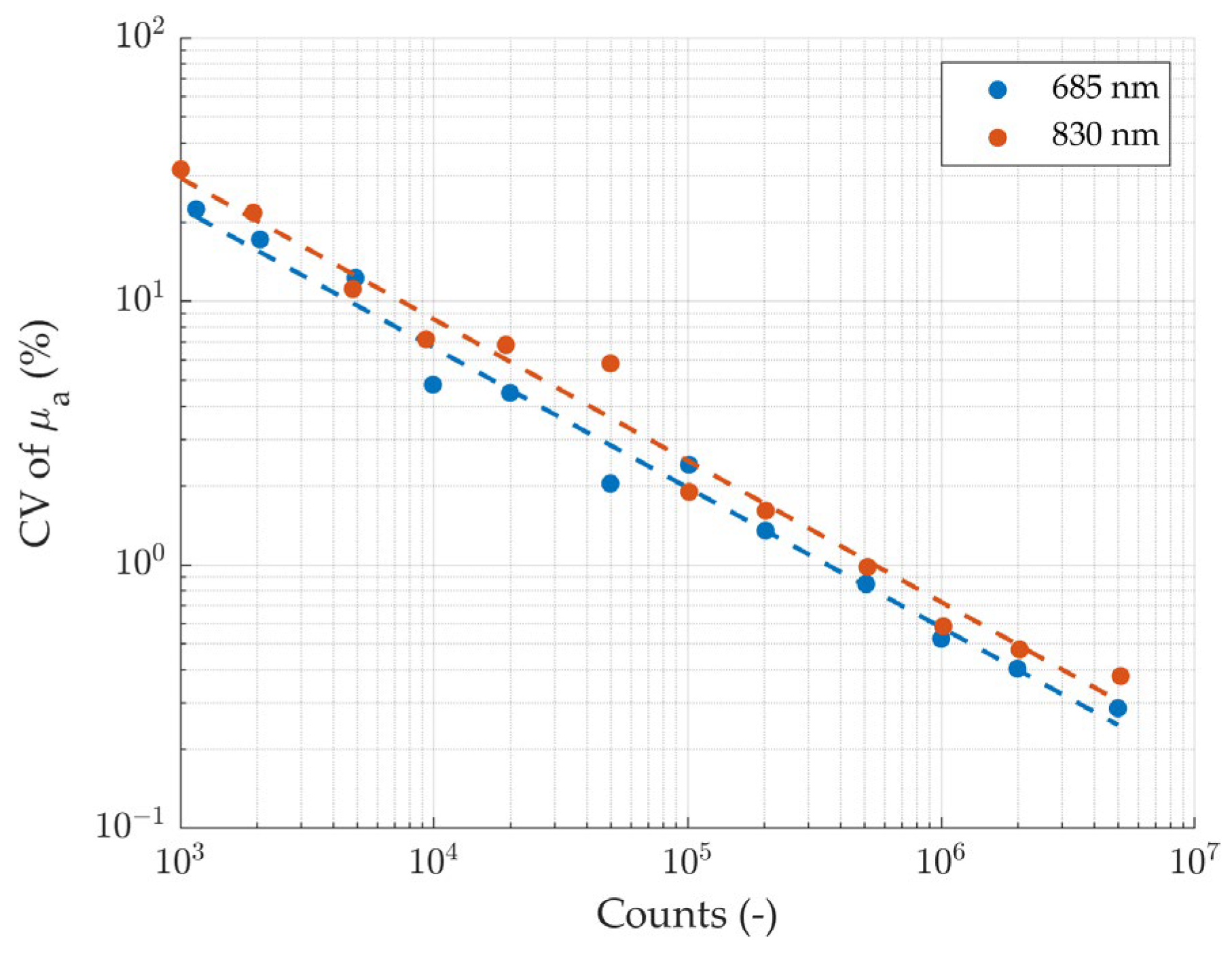 Sensors 24 07375 g005 Sensors 24 07375 g005