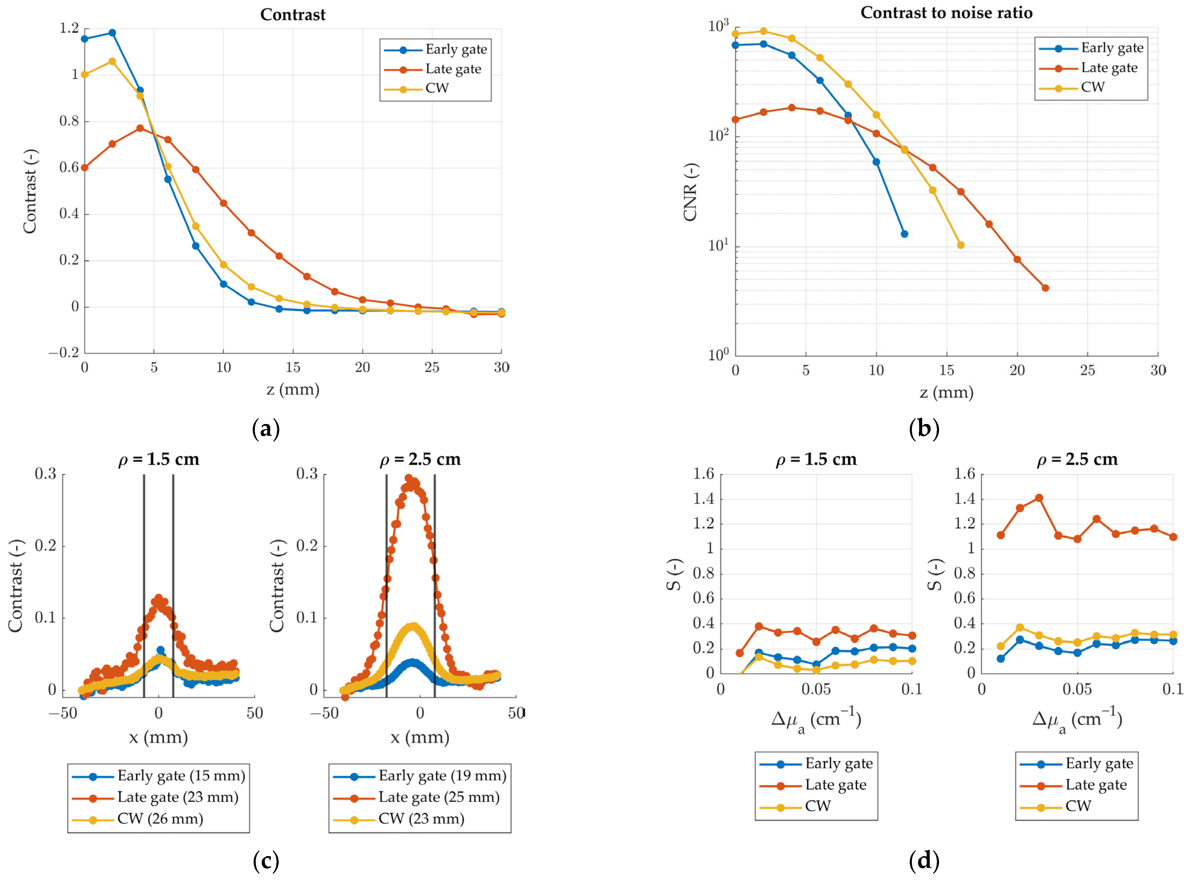 Sensors 24 07375 g006 Sensors 24 07375 g006