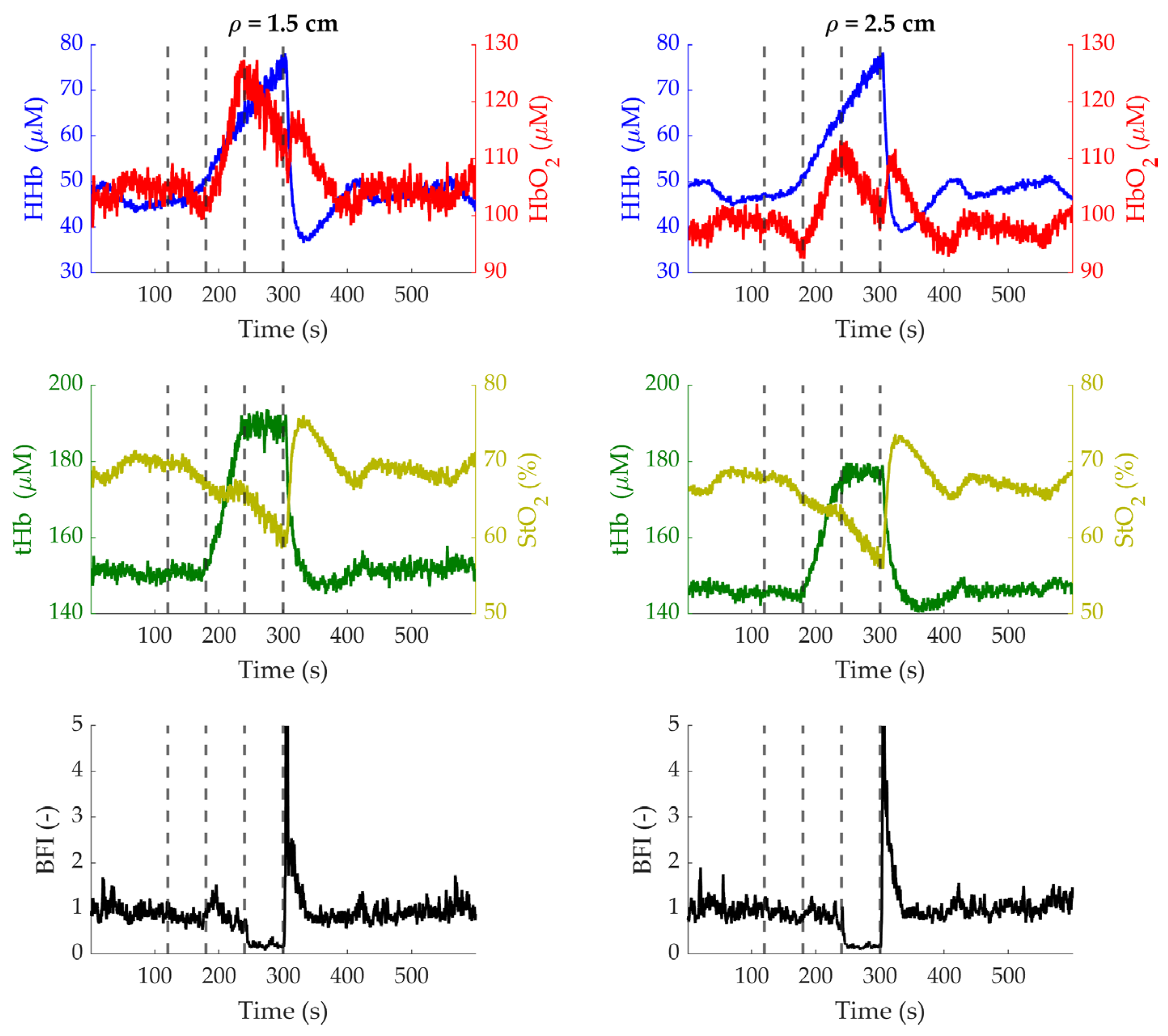 Sensors 24 07375 g010 Sensors 24 07375 g010
