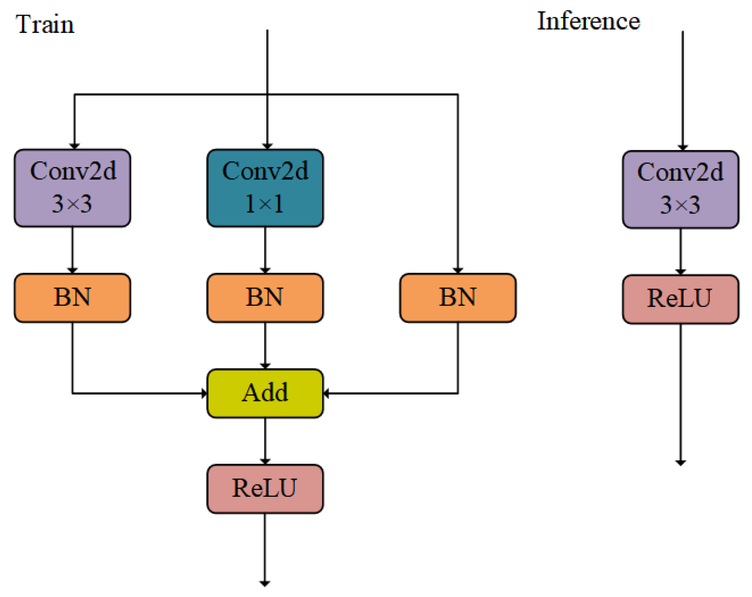 Sensors 24 07376 g003