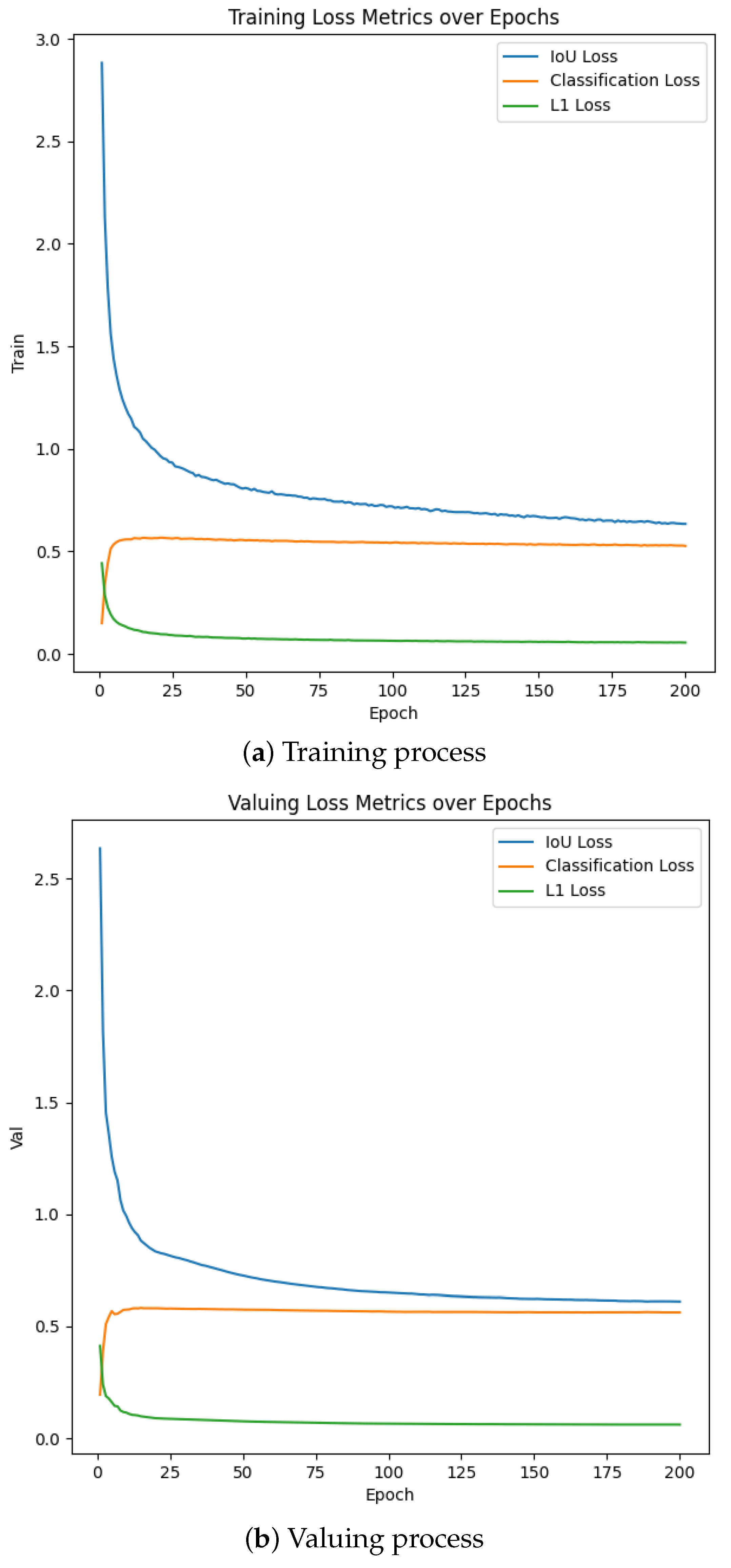 Sensors 24 07376 g006