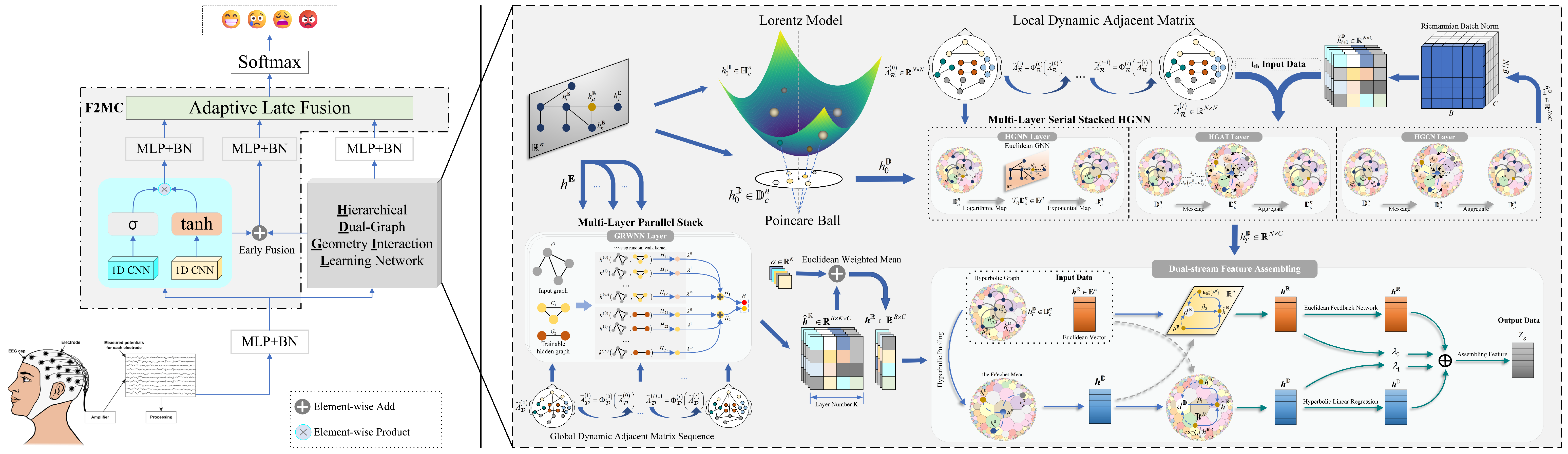 Sensors 24 07377 g001