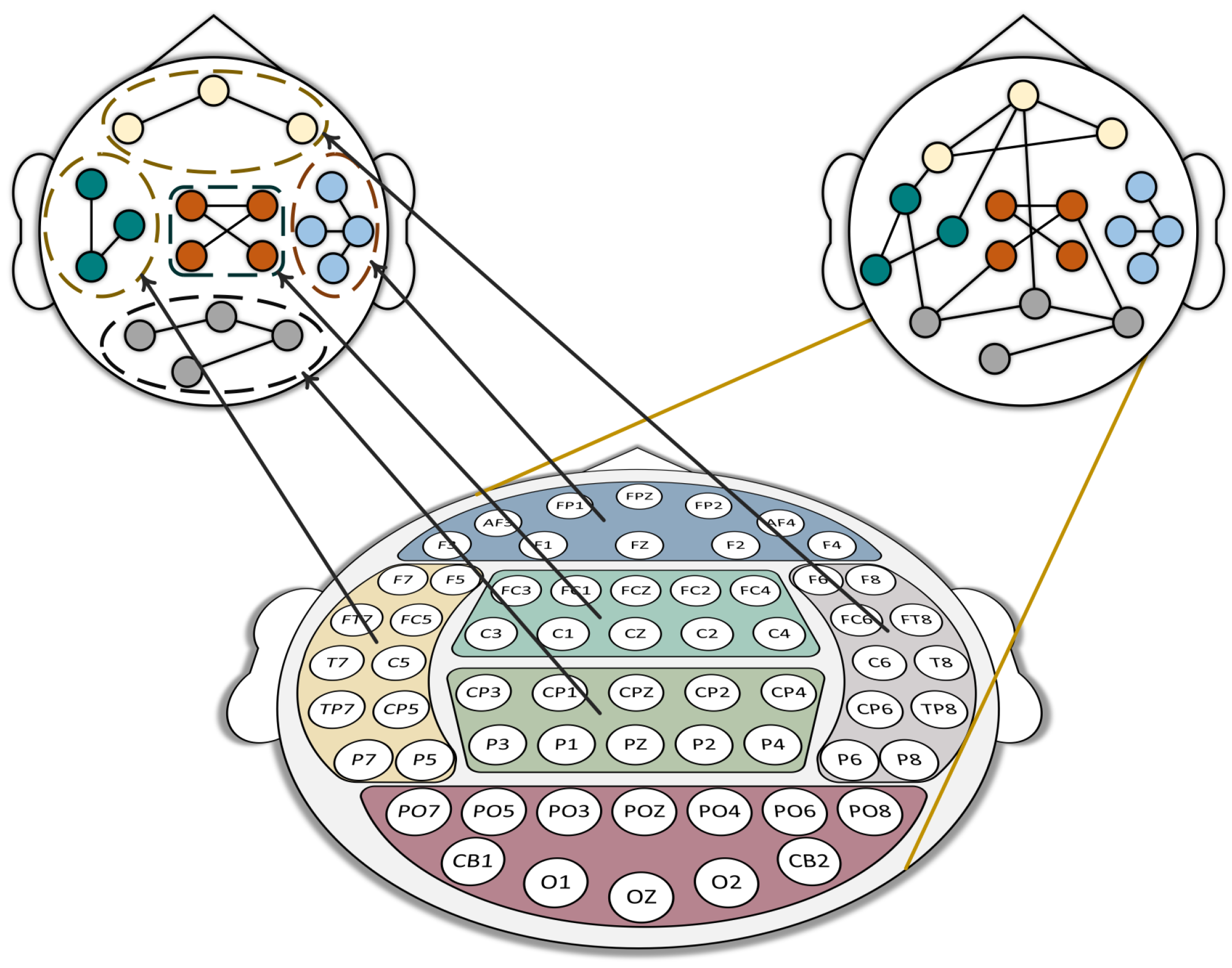 A Novel and Powerful Dual-Stream Multi-Level Graph Convolution Network ...