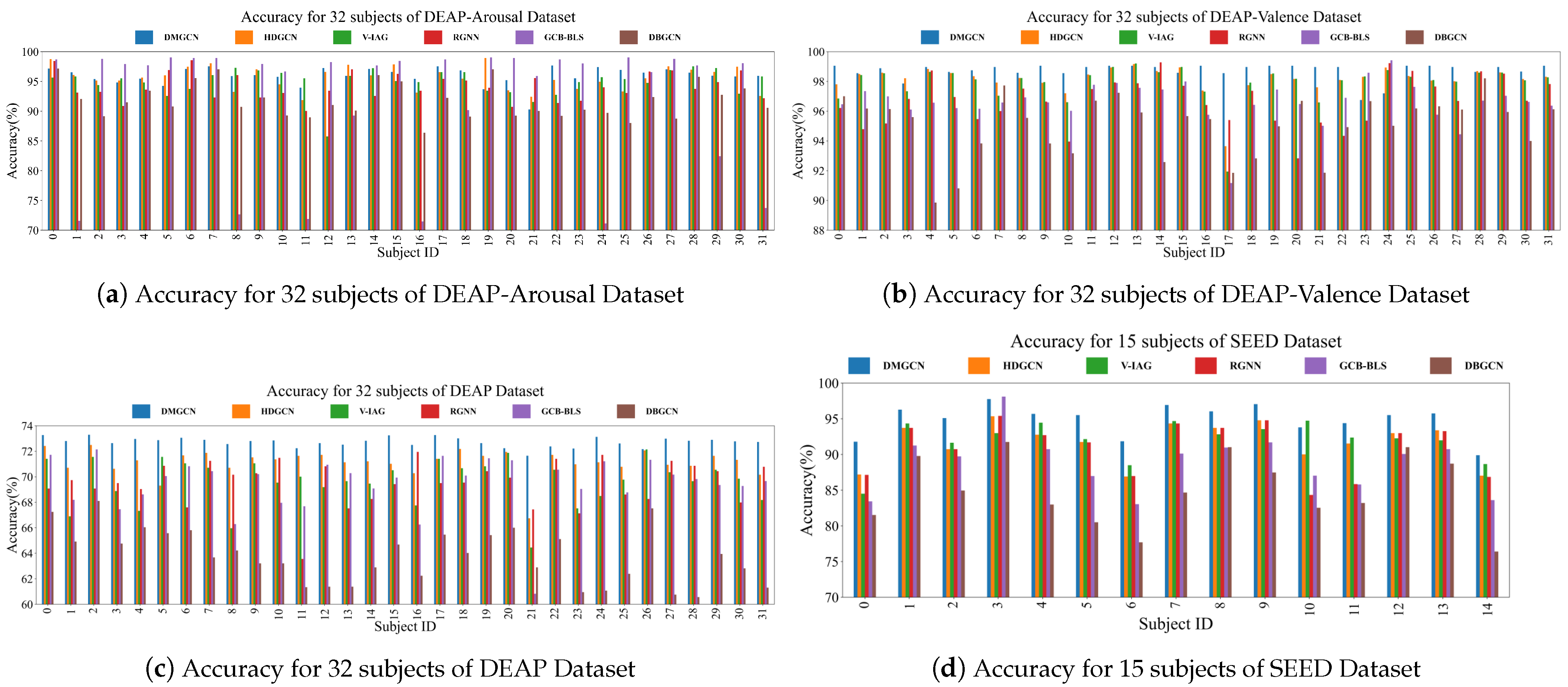 Sensors 24 07377 g004