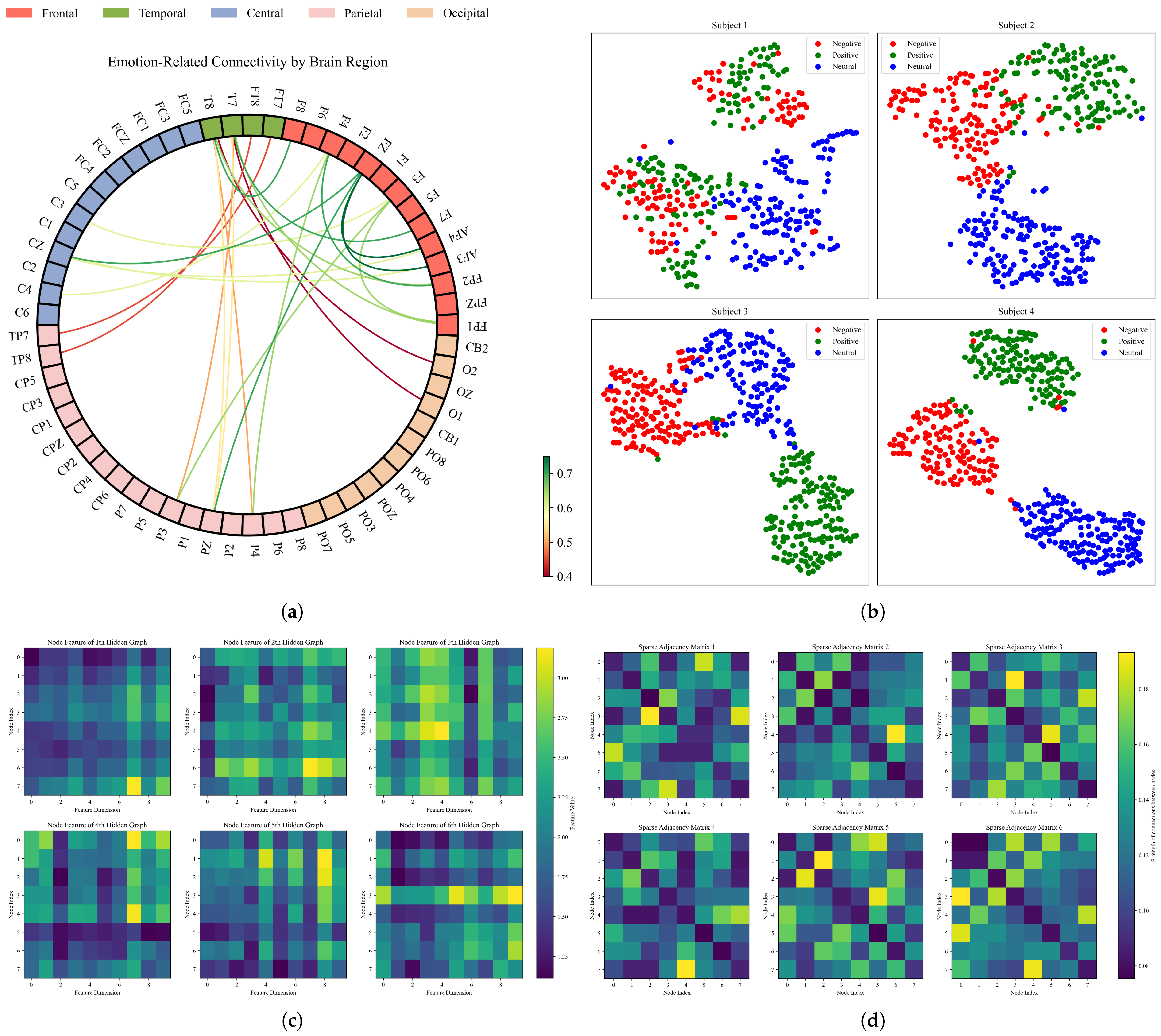 Sensors 24 07377 g006