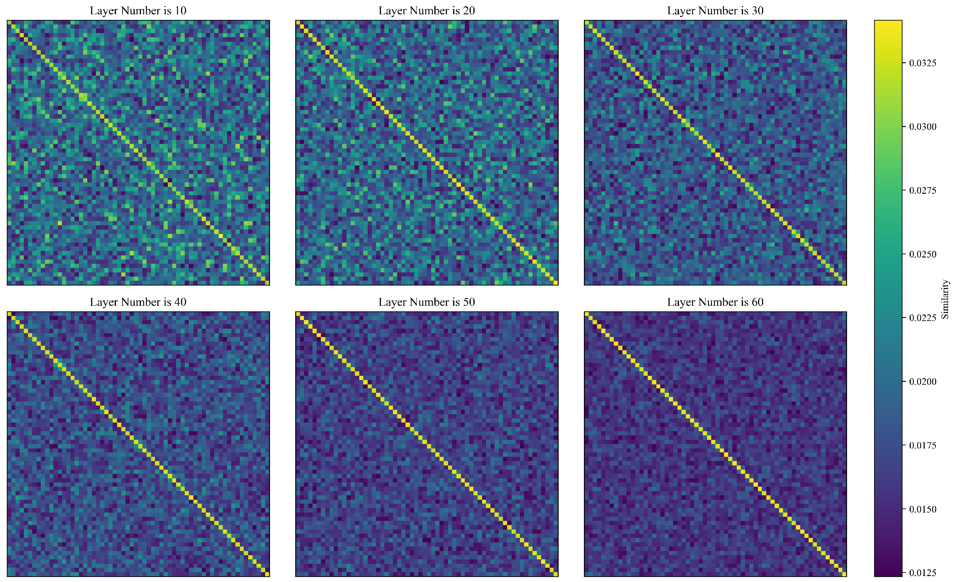A Novel and Powerful Dual-Stream Multi-Level Graph Convolution Network ...